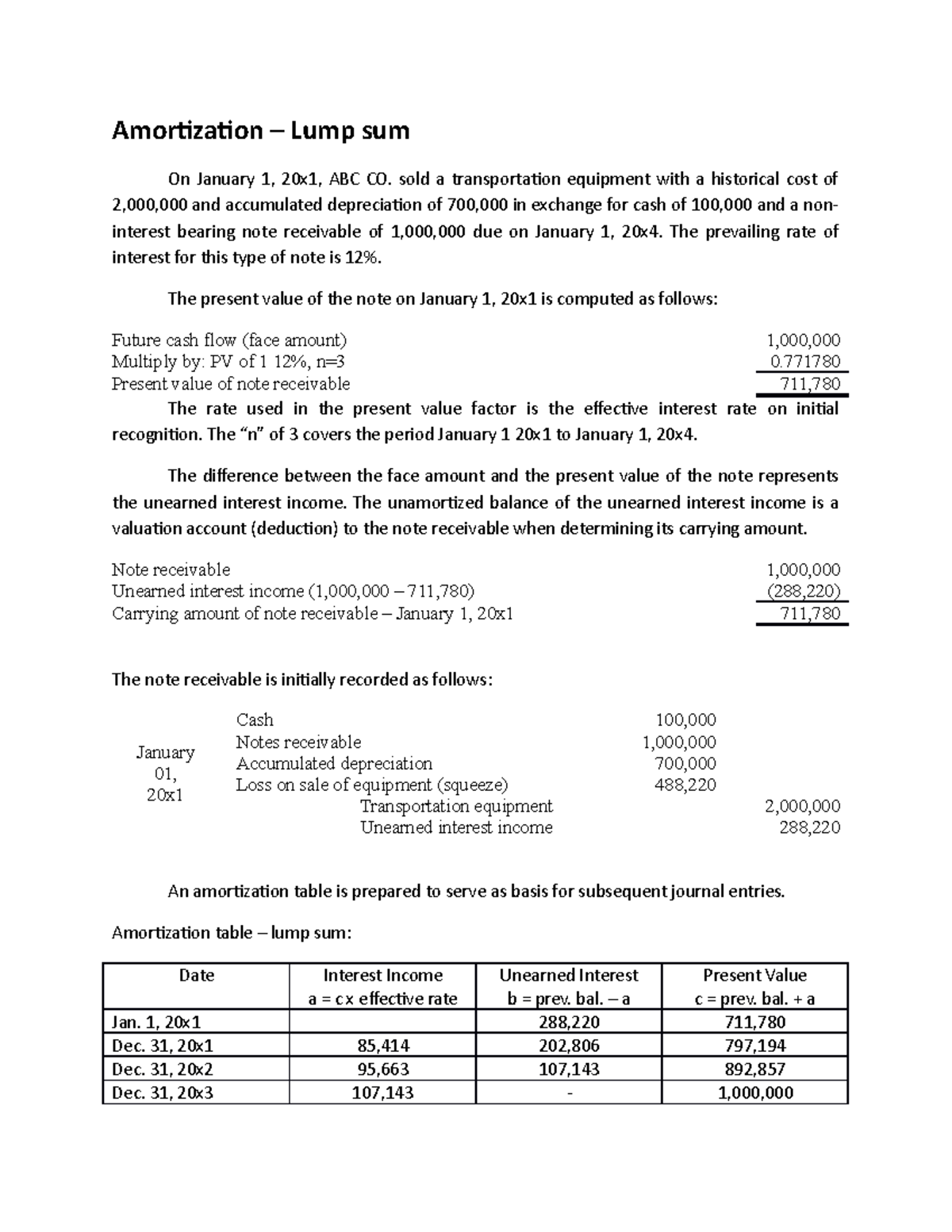 sample essay in accounting