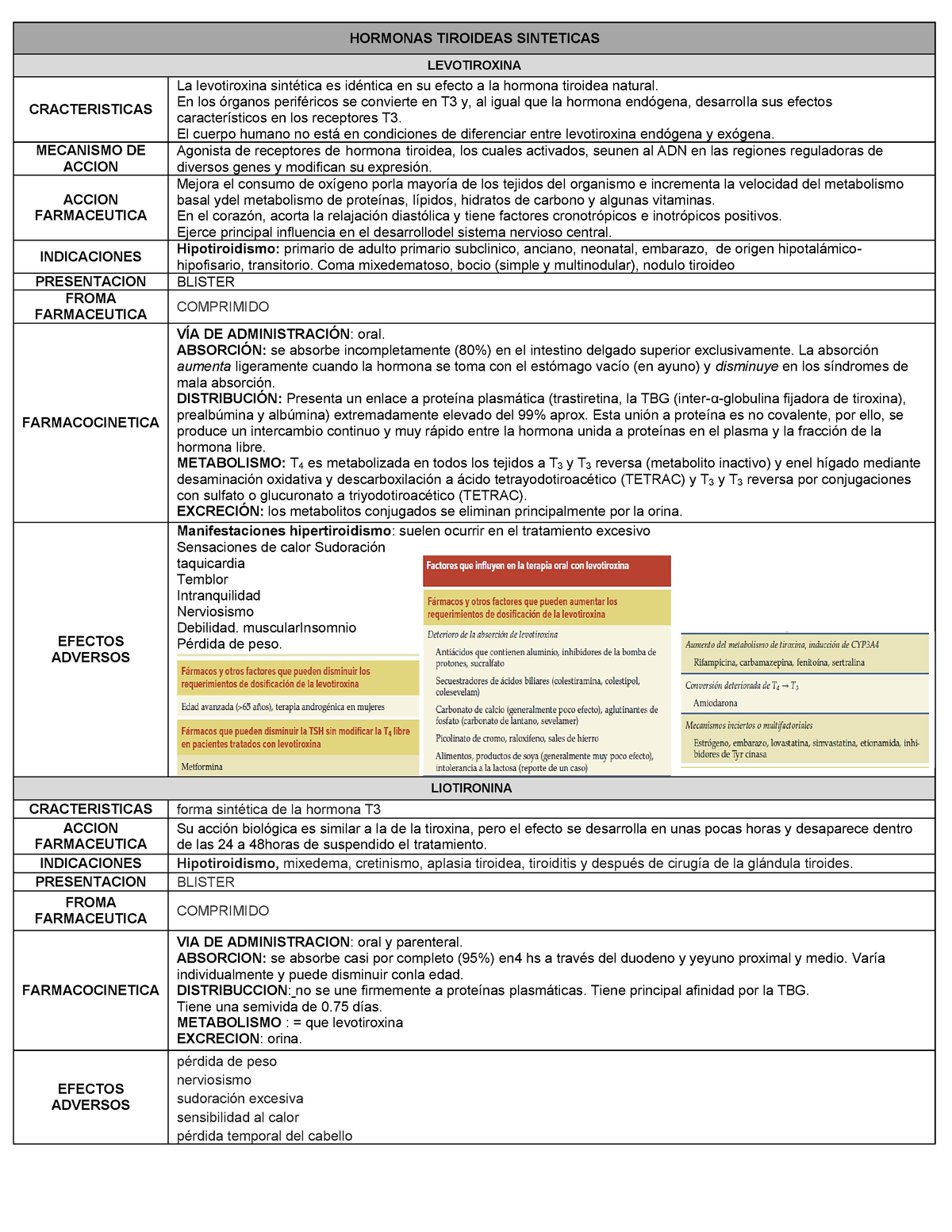 Ficha Farmacologica Endocrino H O R M O N A S T I R O I D E A S S I N T E T I Ca S 1190