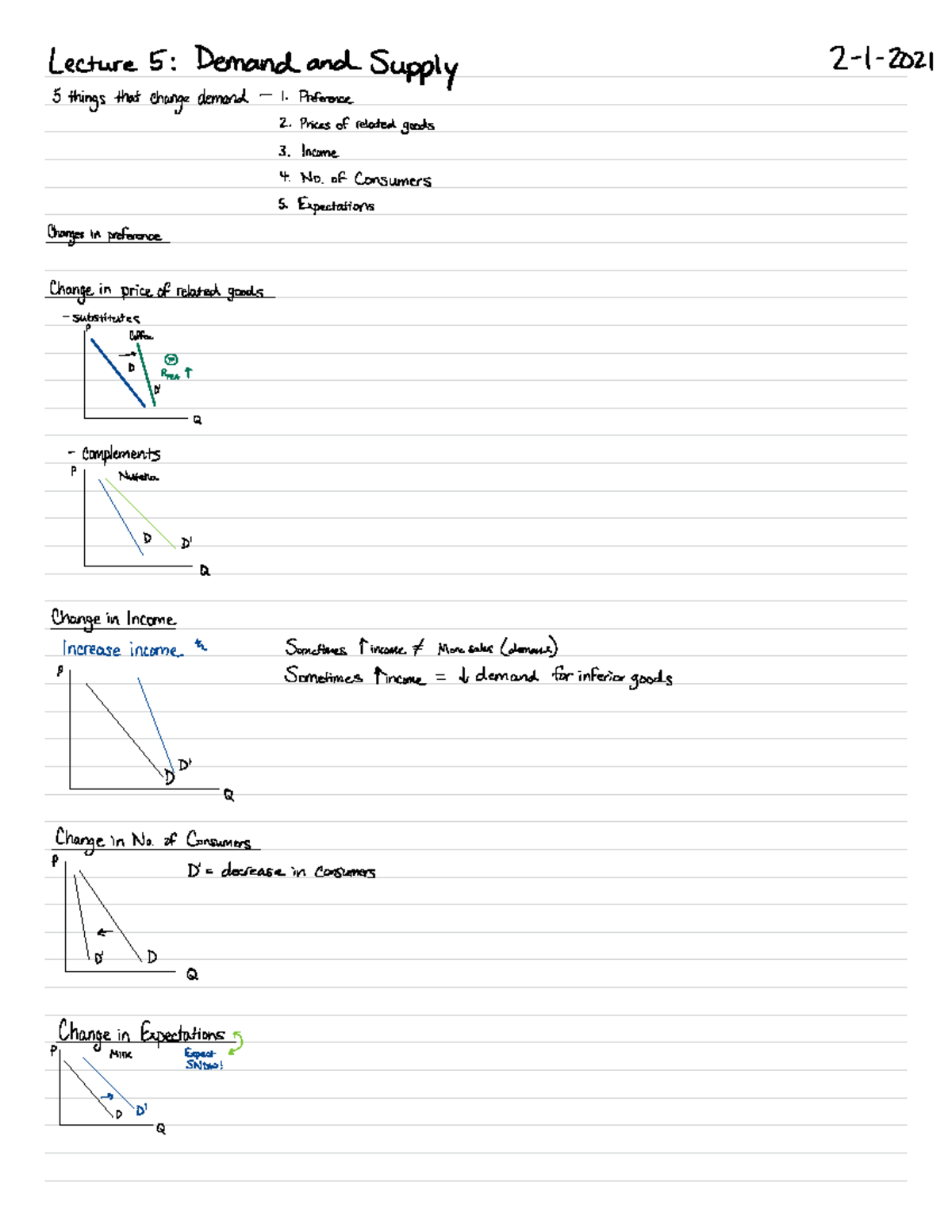 Demand and Supply - Lecture 5 : Demand and Supply 2 l 2021 5 things ...