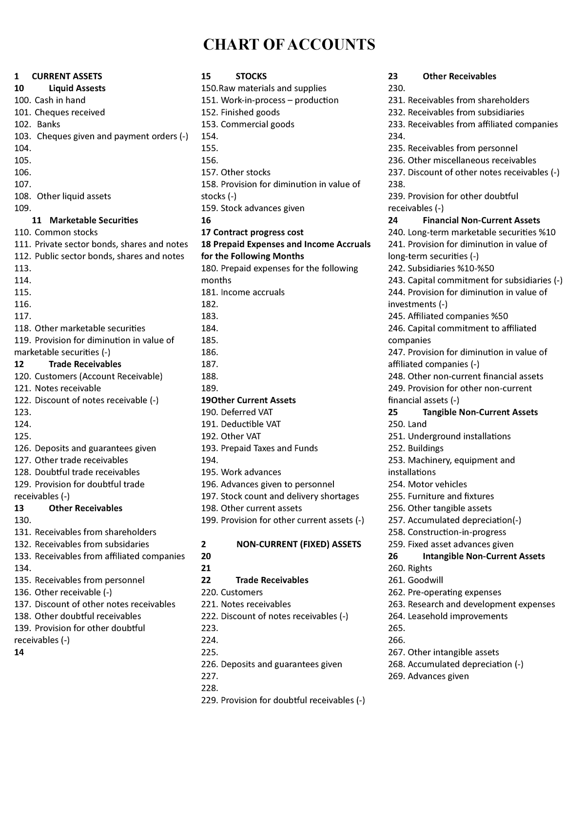 Chart of Accounts - It’s about accounting - 1 CURRENT ASSETS 10 Liquid ...