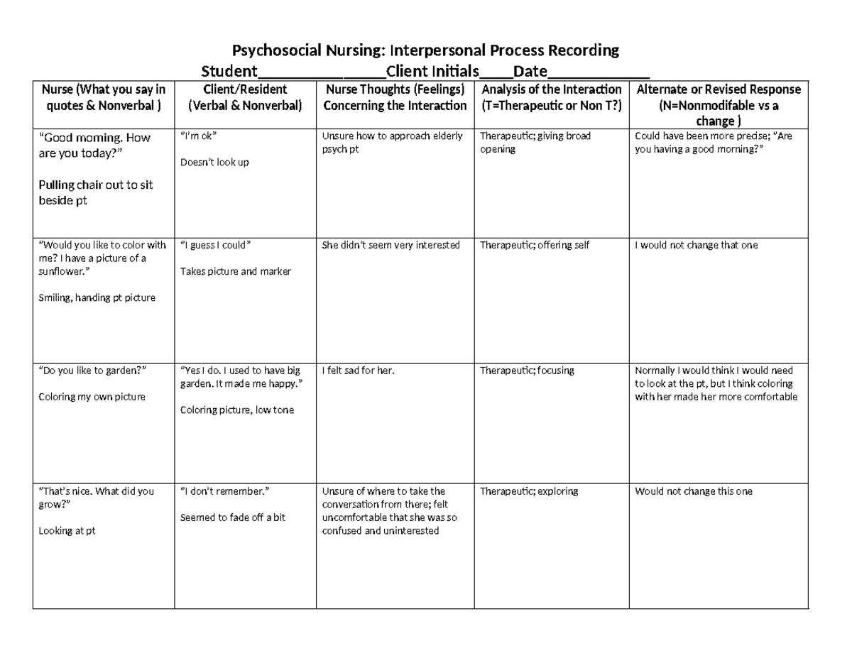 IPR+Sample - You’re biggest help - Psychosocial Nursing: Interpersonal ...