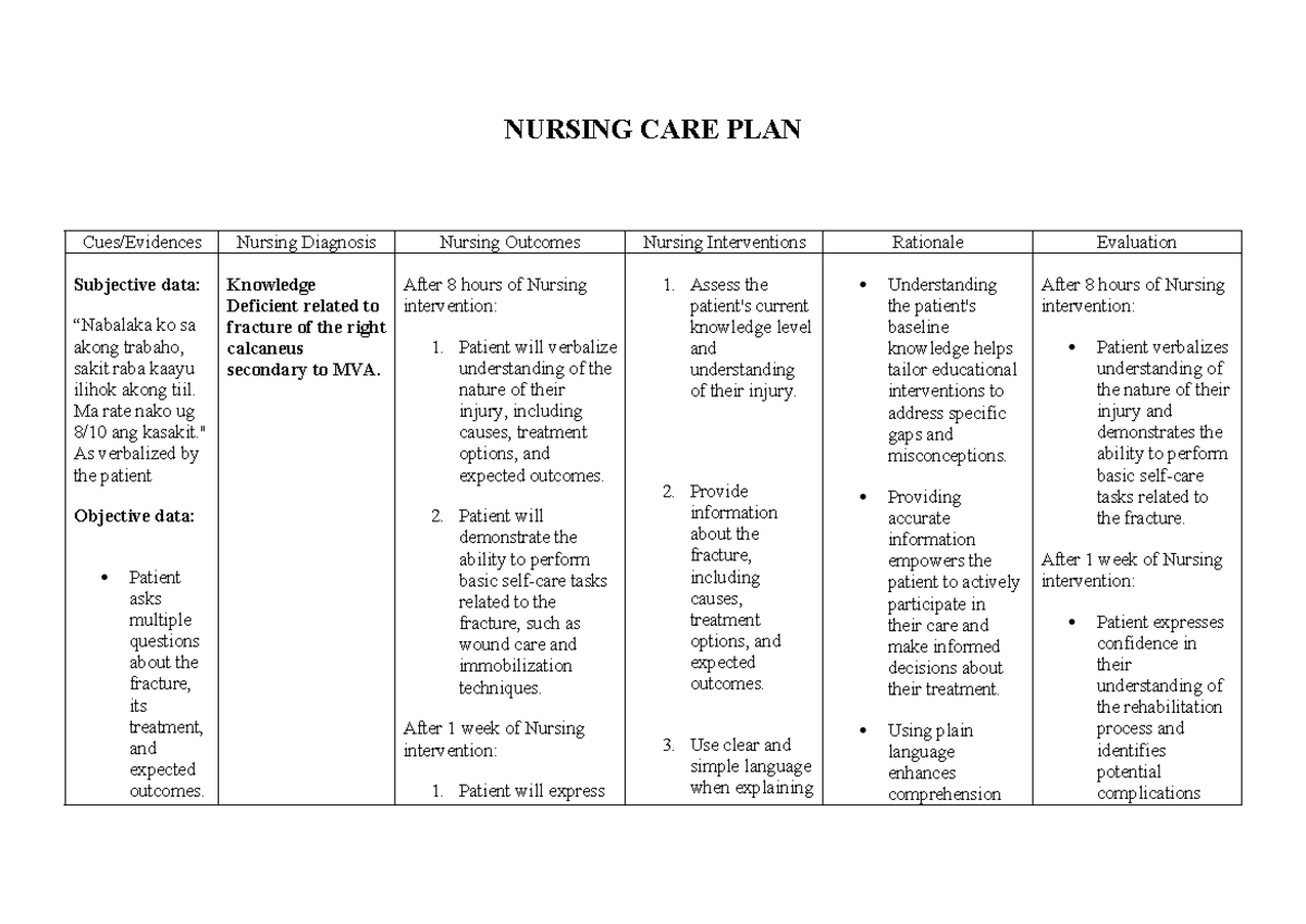 Nursing Care Plan - NURSING CARE PLAN Cues/Evidences Nursing Diagnosis ...