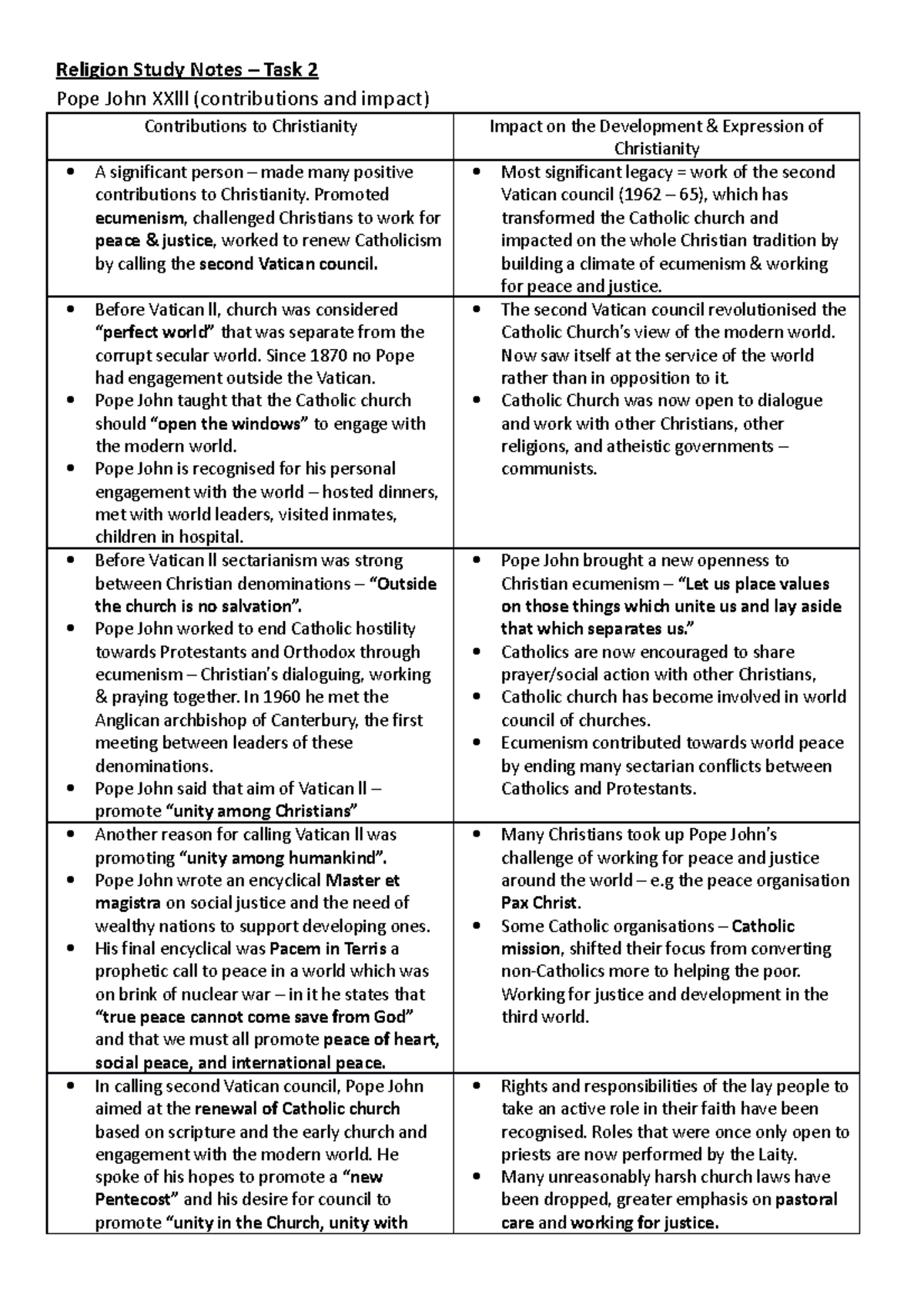 Religion Study Notes - Promoted ecumenism, challenged Christians to ...