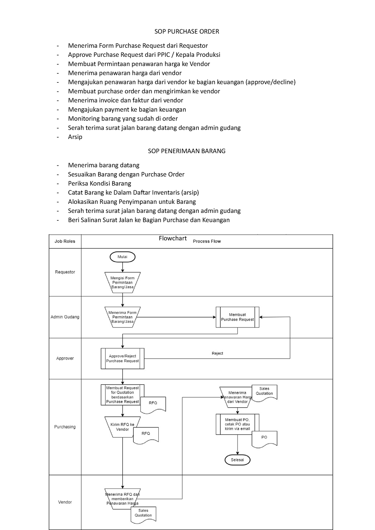 Flowchart Sop Penerimaan Barang Sexiz Pix 6226