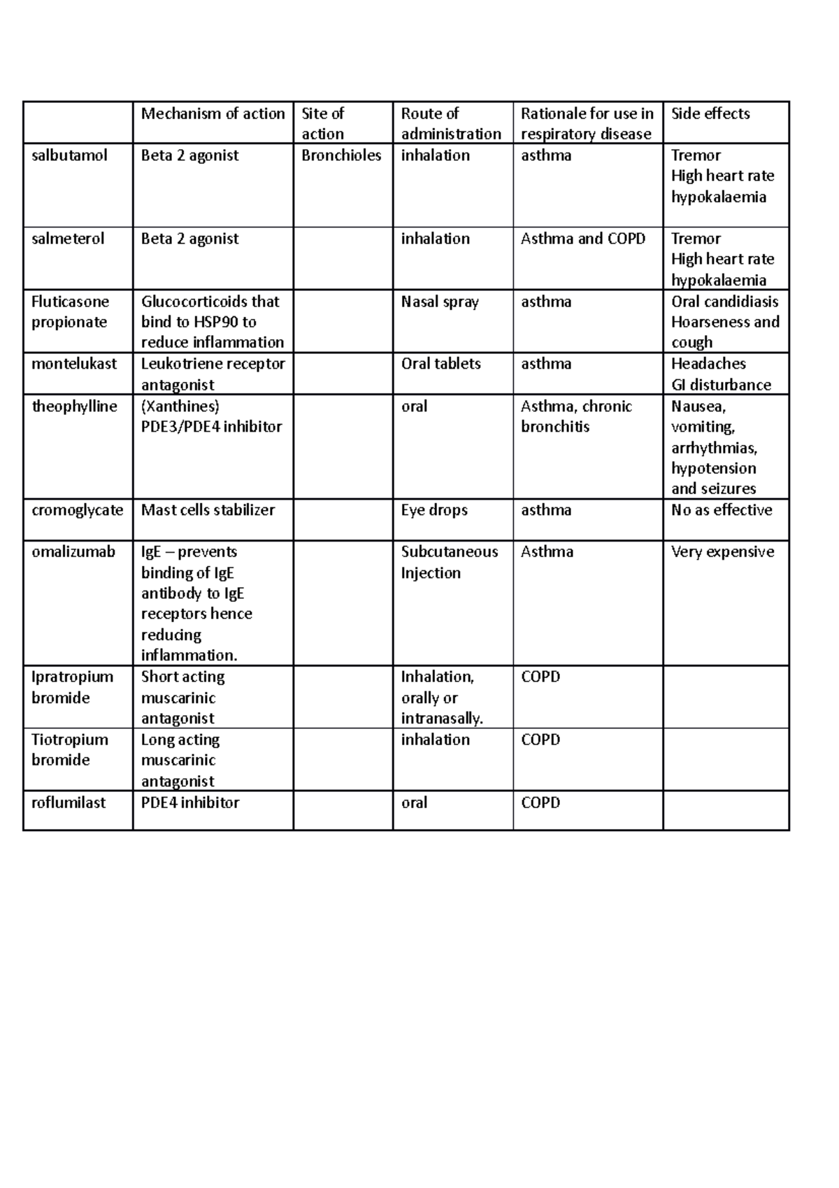 Mechanism of action - tut pharmacology - Mechanism of action Site of ...