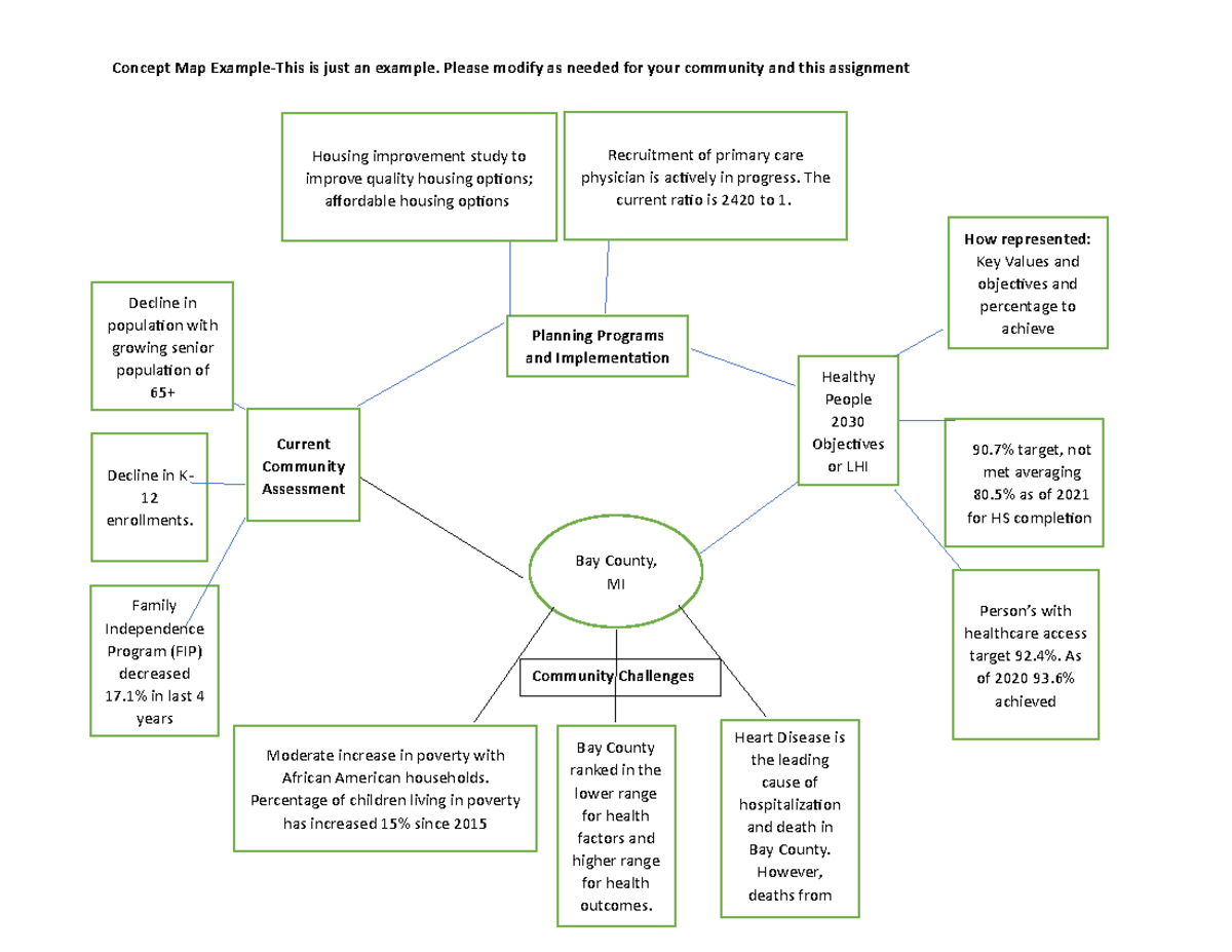 Concept Map - here is some information - Concept Map Example-This is ...