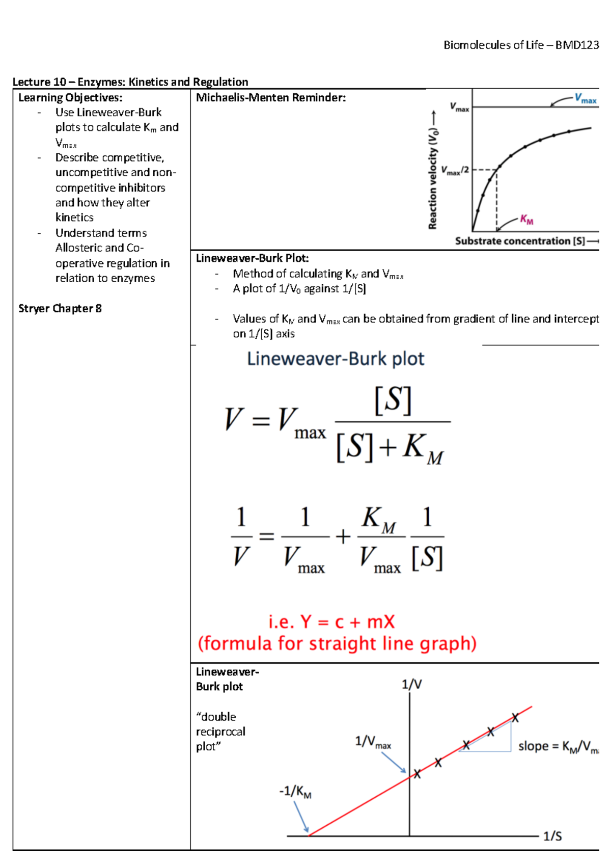 Lecture 10 Enzymes and Regulation Lecture 10 Enzymes