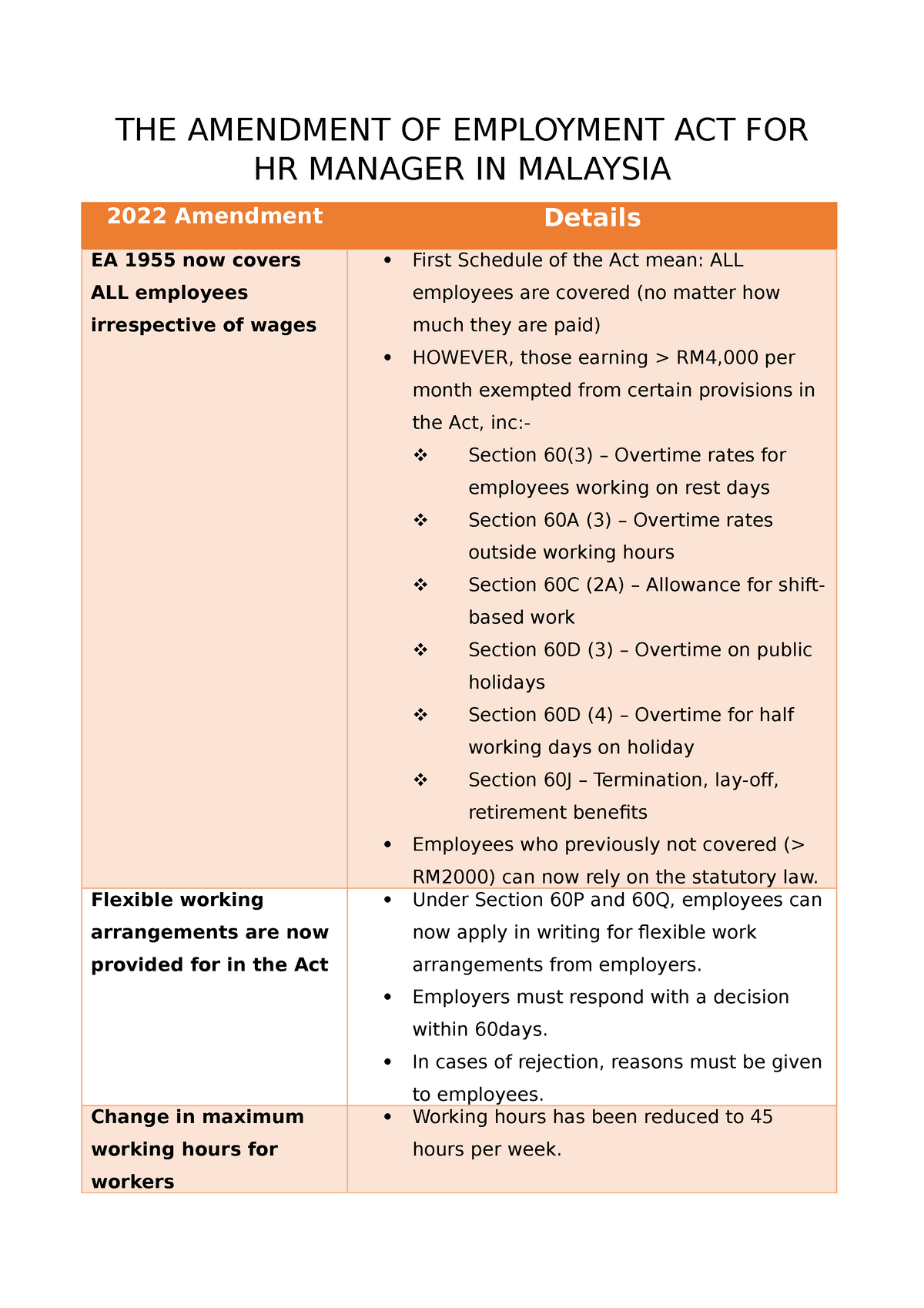 HRM 659 THE Amendment OF Employment ACT - THE AMENDMENT OF EMPLOYMENT ...