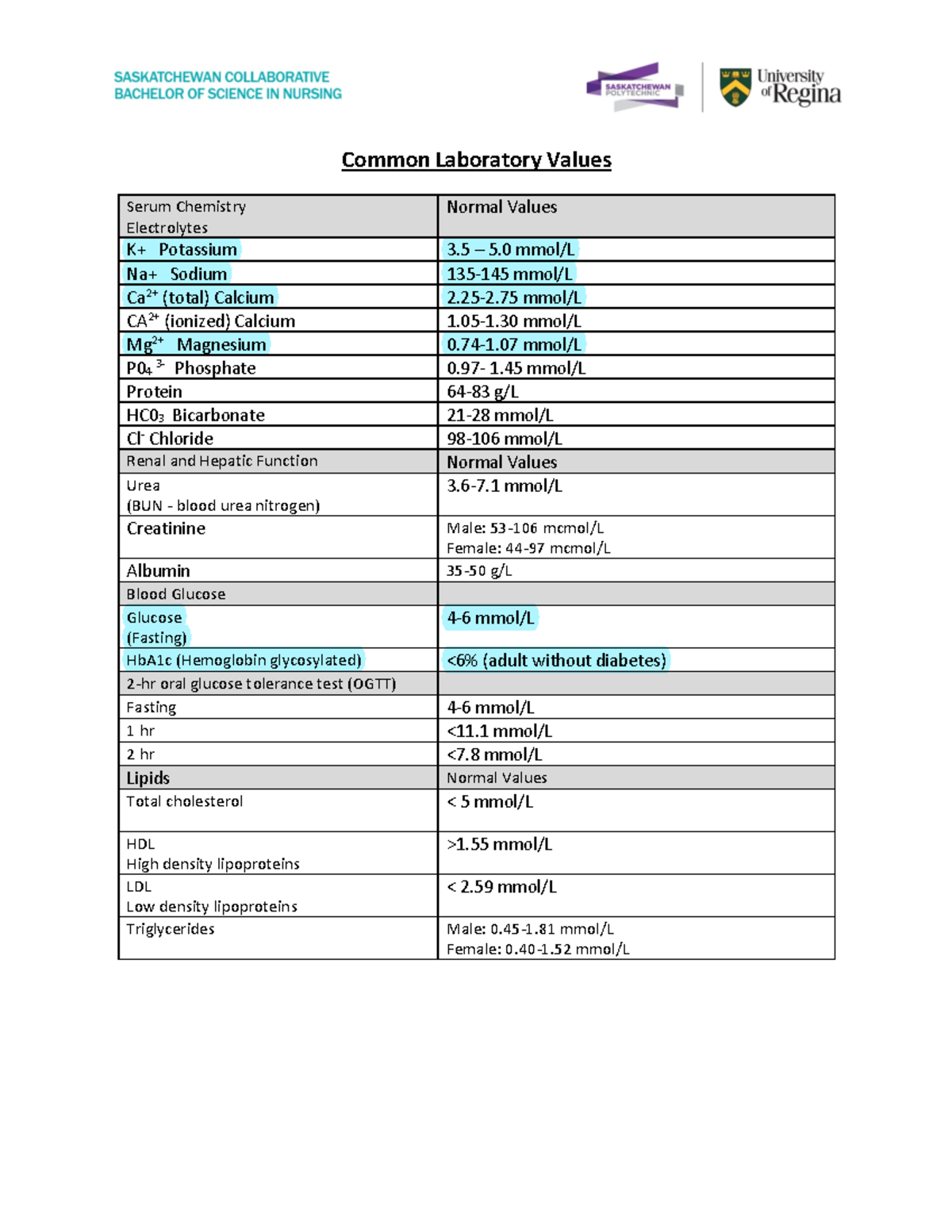 Common Lab Values To Know Common Laboratory Values Serum Chemistry Electrolytes Normal Values
