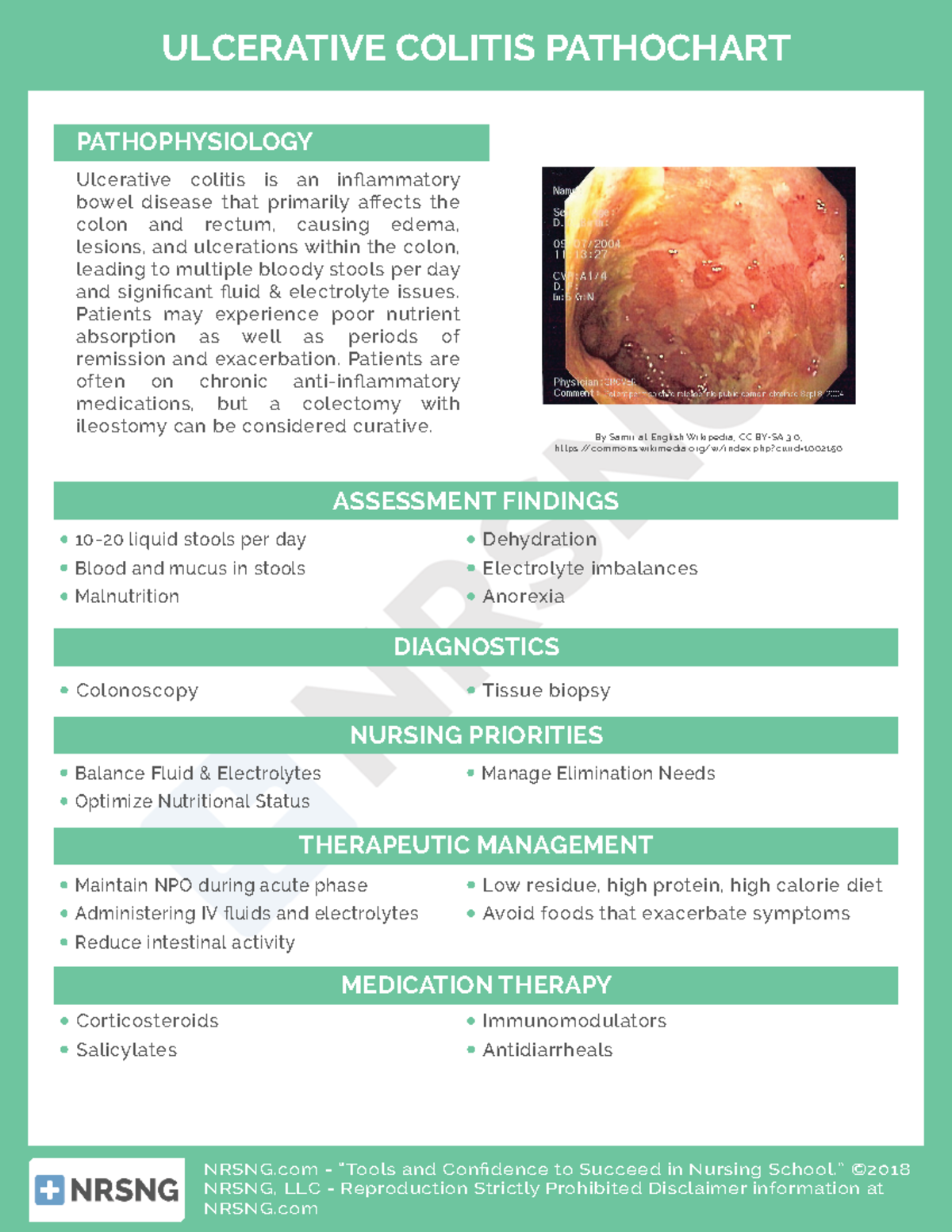 Csgi014ulcerative colitis pathochart NRSNG “Tools and Confidence
