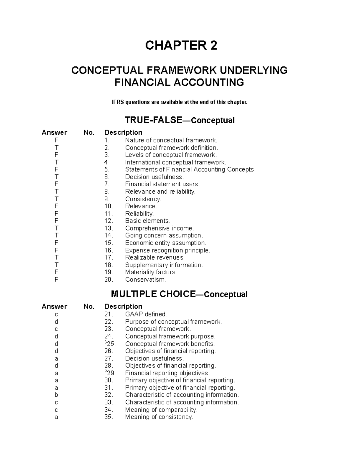 Cfas - fight ifght fight - CHAPTER 2 CONCEPTUAL FRAMEWORK UNDERLYING ...