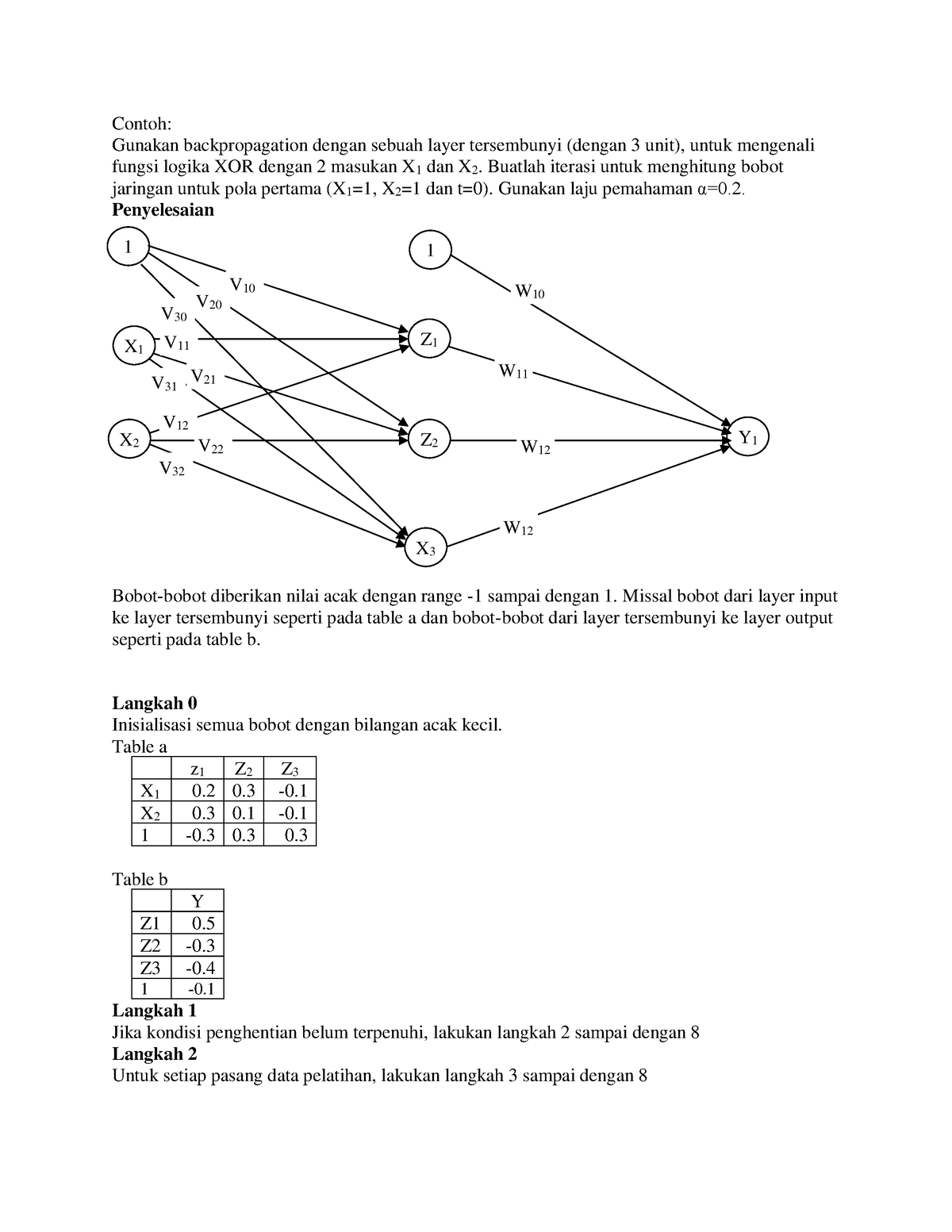 Perhitungan Backpropagation Contoh Gunakan Backpropagation Dengan Sebuah Layer Tersembunyi 8950