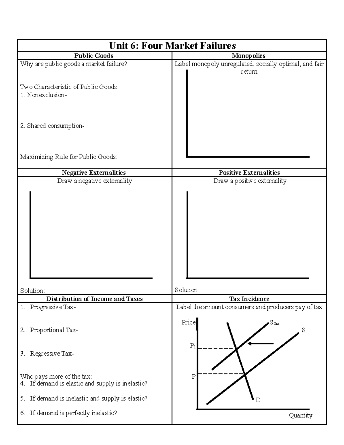 unit-6-summary-sheet-unit-6-four-market-failures-public-goods