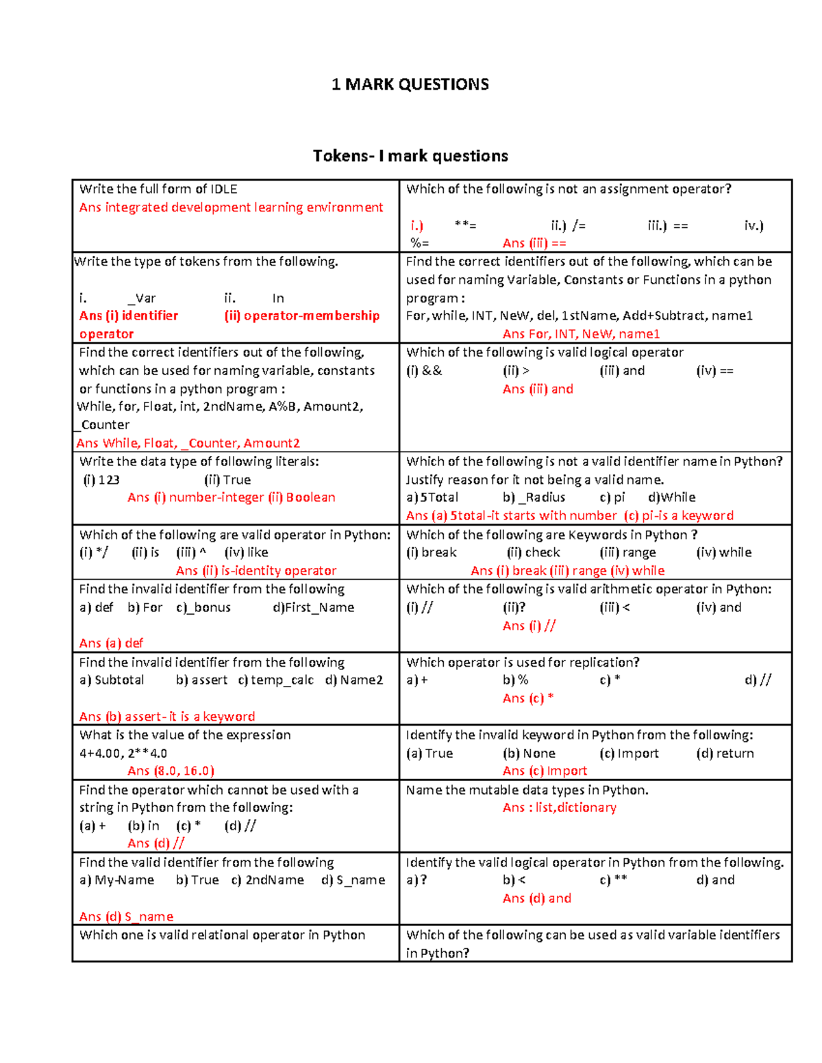 1-mark-questions-1-mark-questions-tokens-i-mark-questions-write-the