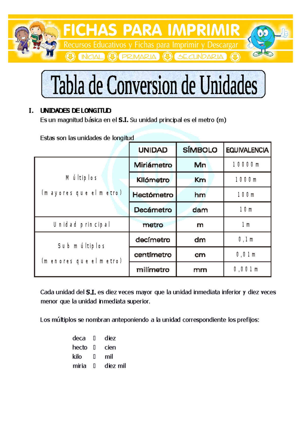 Ficha Tabla De Conversion De Unidades Para Sexto De Primaria I Unidades De Longitud Es Un