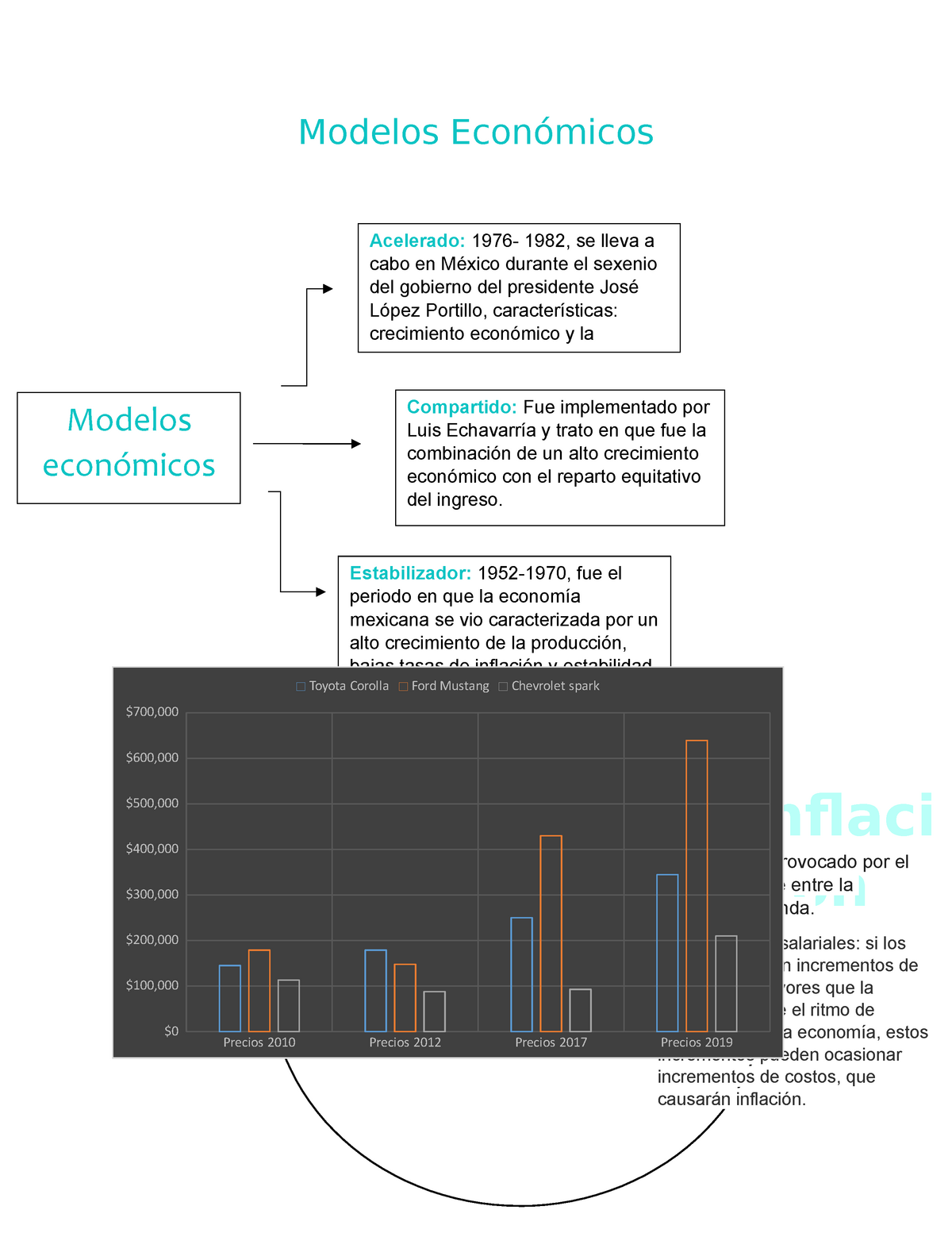 Modelos Económicos - Modelos Económicos Acelerado: 1976- 1982, se lleva a  cabo en México durante el - Studocu