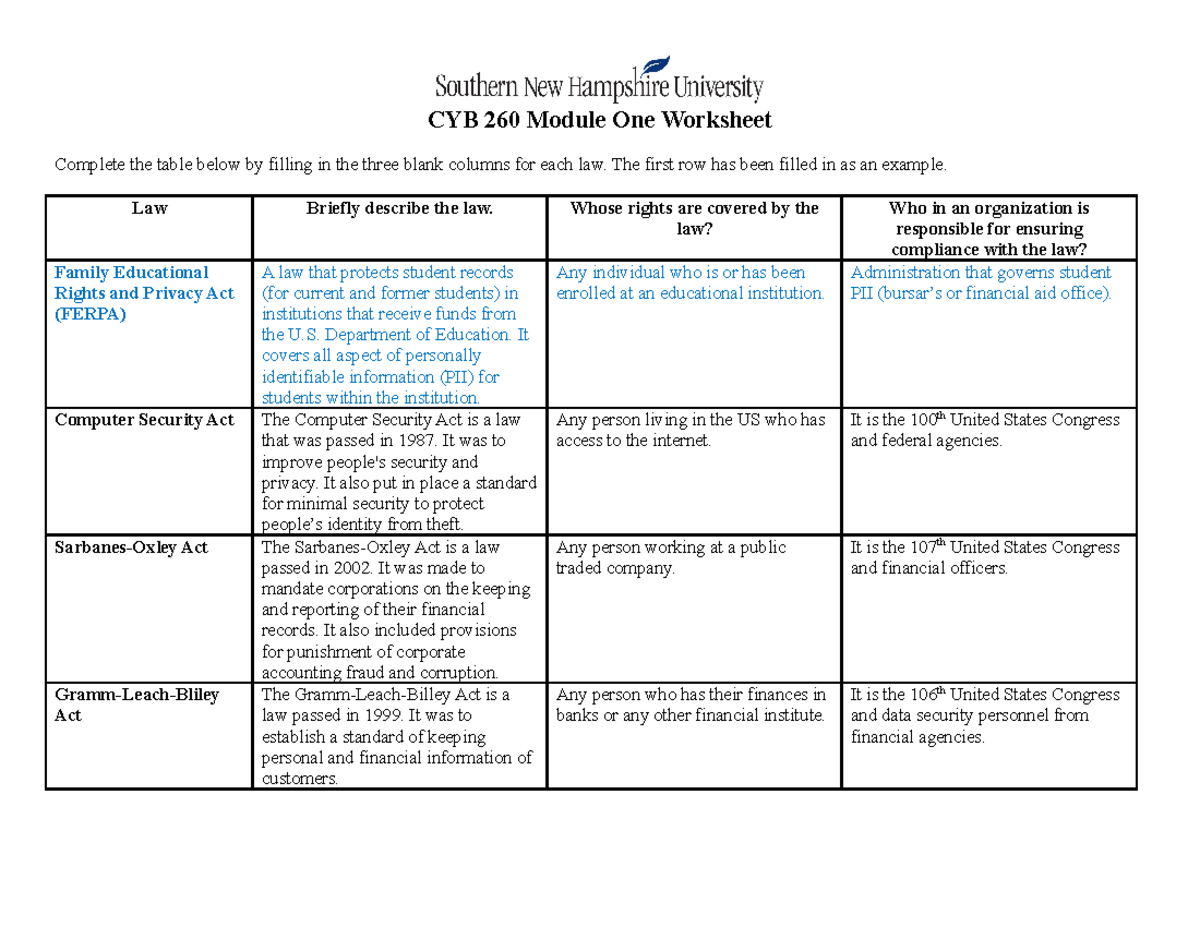 CYB 260 Module One Worksheet - CYB 260 Module One Worksheet Complete ...