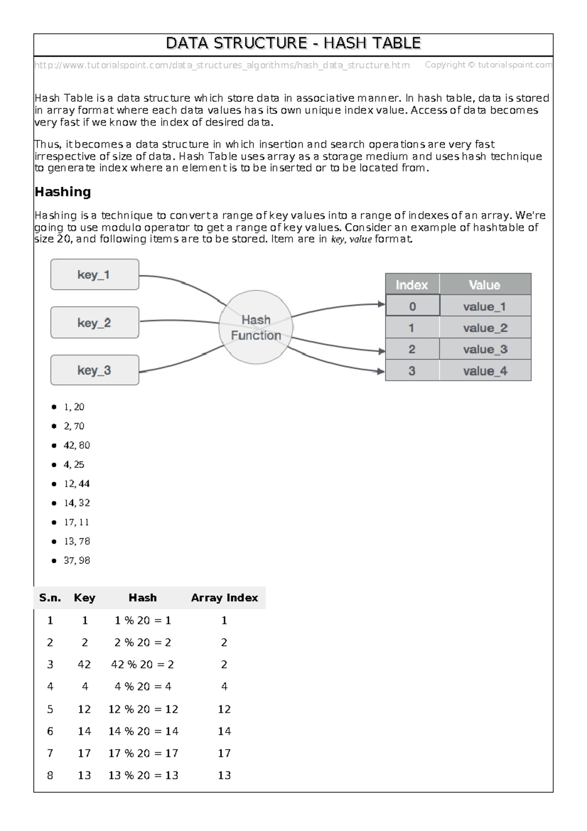 hashing-function-tutorialspoint-data-structures-algorithms-hash-data