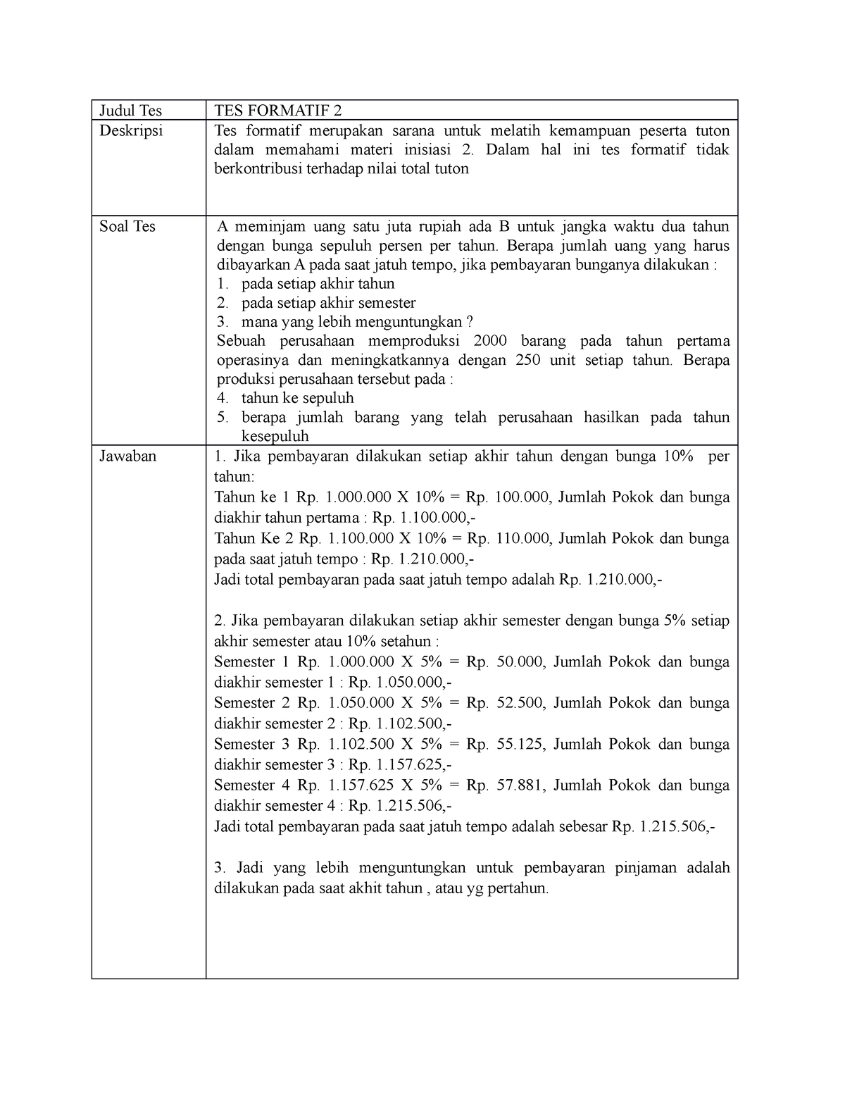 Tes Formatif 2 ( 042529319) - Judul Tes TES FORMATIF 2 Deskripsi Tes ...