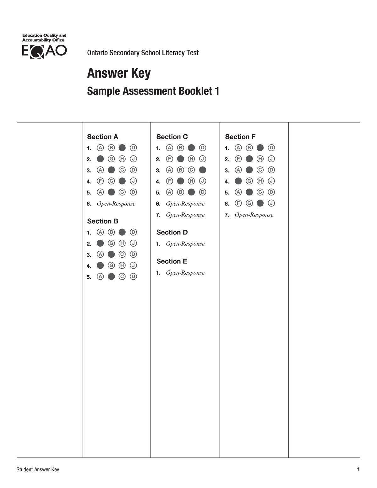 osslt practice test opinion essay