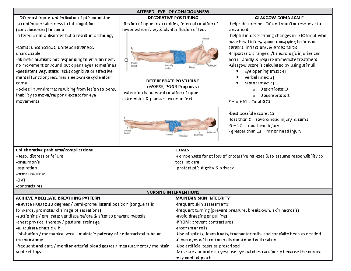 Neuro notes chart - ALTERED LEVEL OF CONSCIOUSNESS -LOC: most important ...