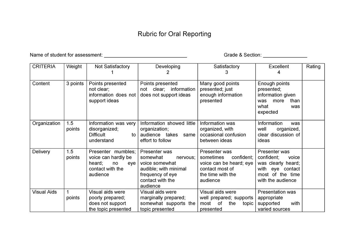 Rubric for Oral Reporting - points Information was very disorganized ...