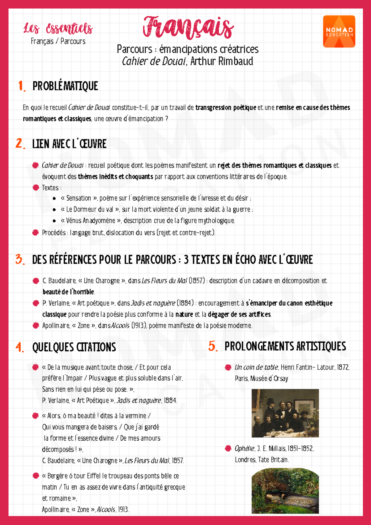 parcours-mancipations-cr-atrices-fran-ais-les-essentiels-fran-ais