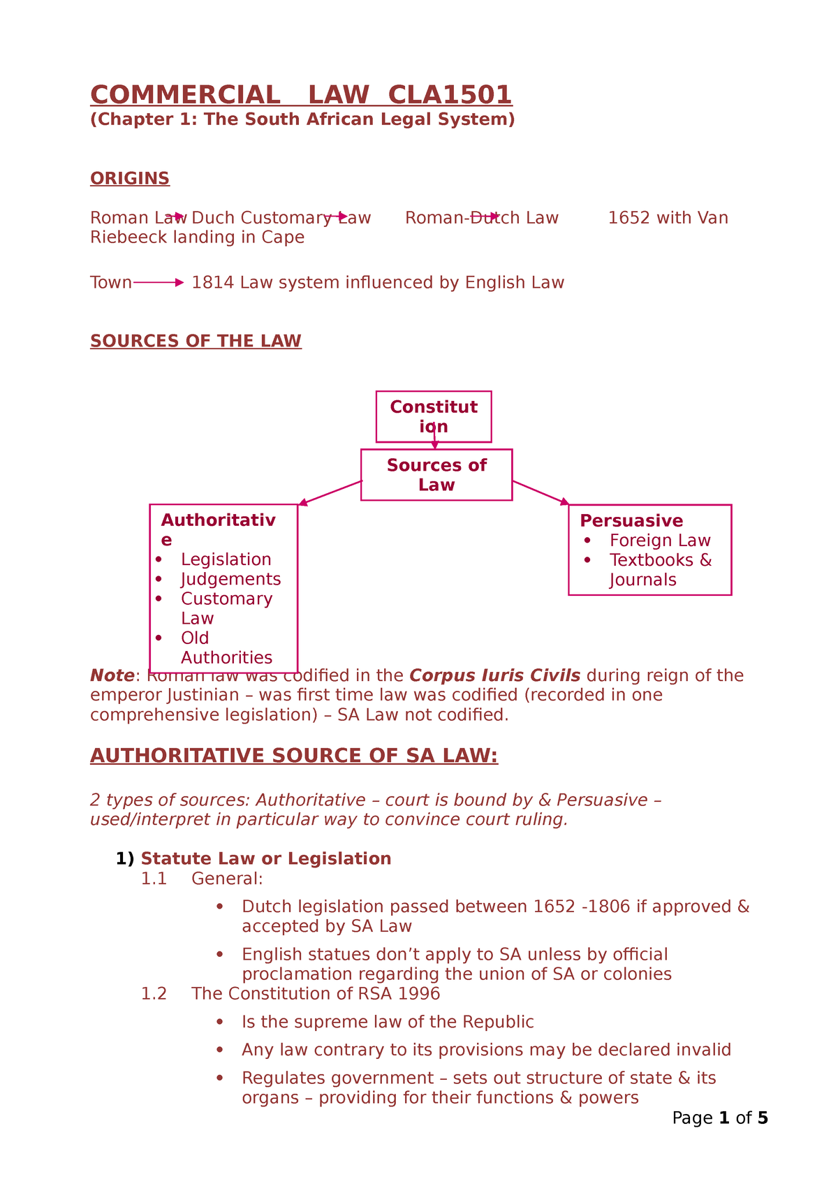 corporate law dissertation topics south africa