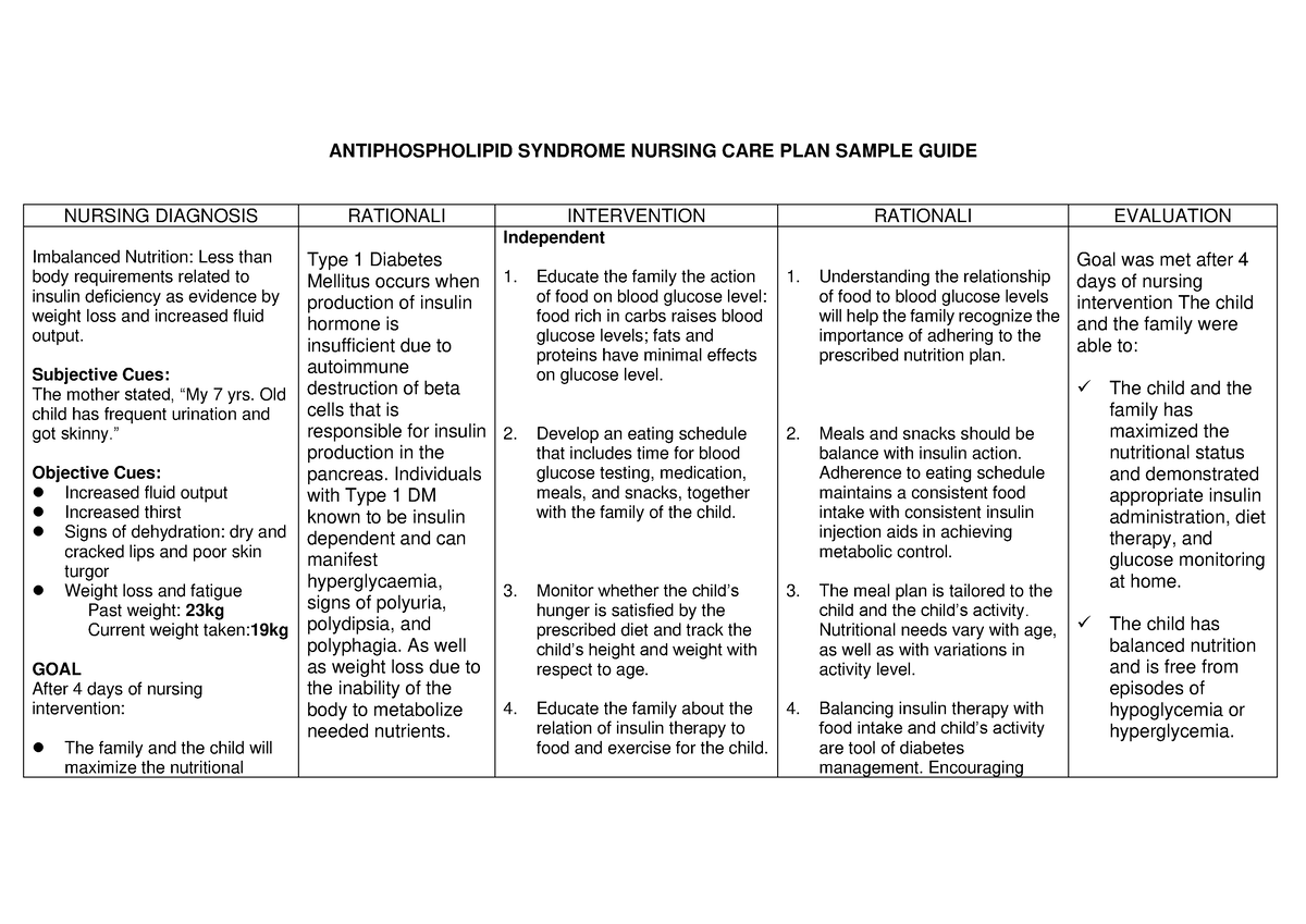 Antiphospholipid Syndrome Nursing CARE PLAN Sample Guide