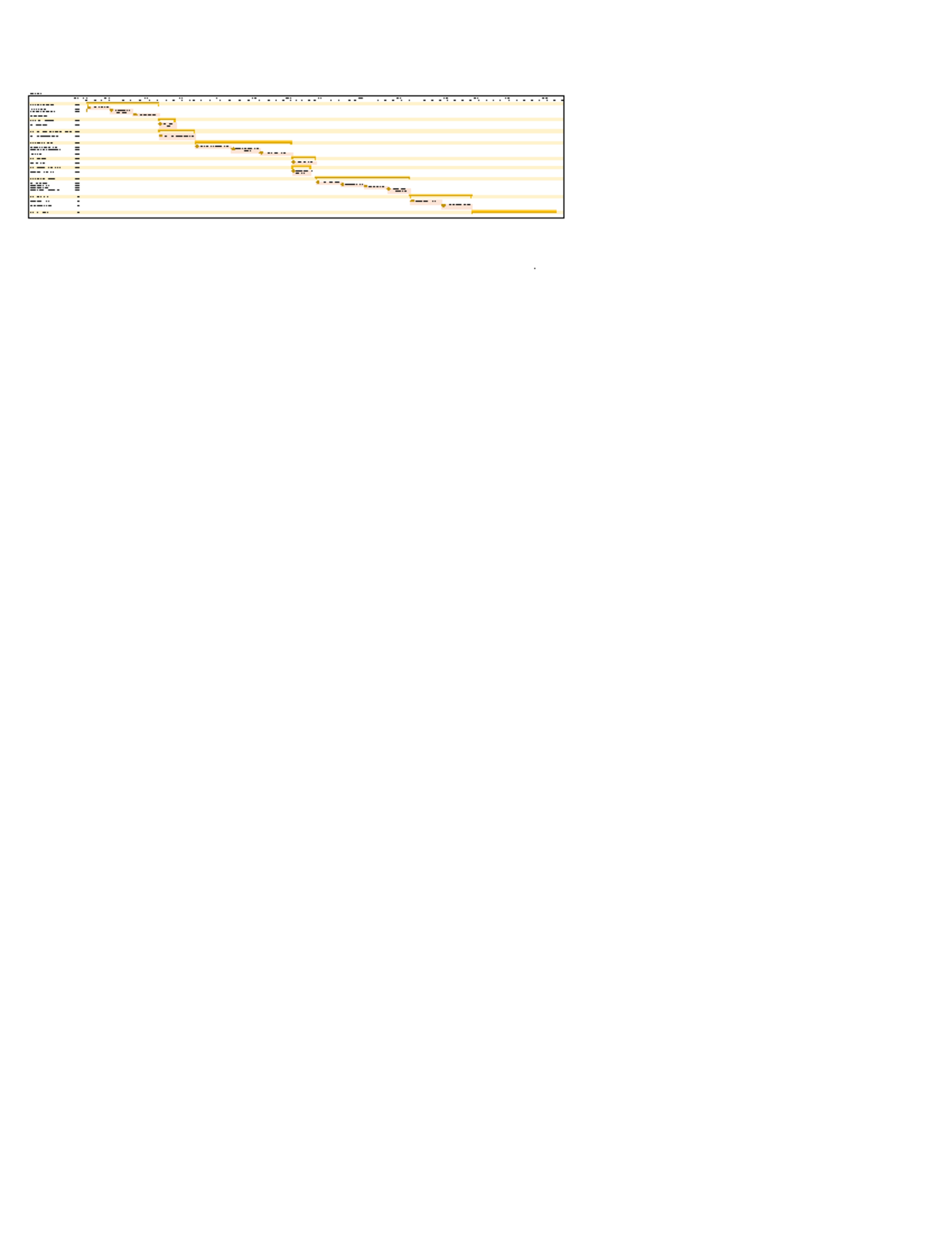 Gantt chart - Status March '23 April '23 May '23 June '23 July '23 Aug