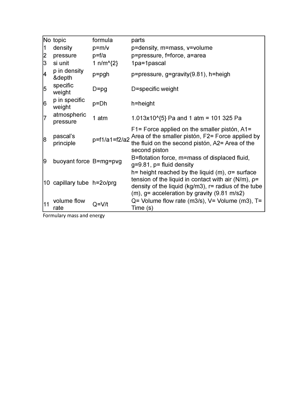 no-formulario-no-topic-formula-parts-1-density-p-m-v-p-density-m