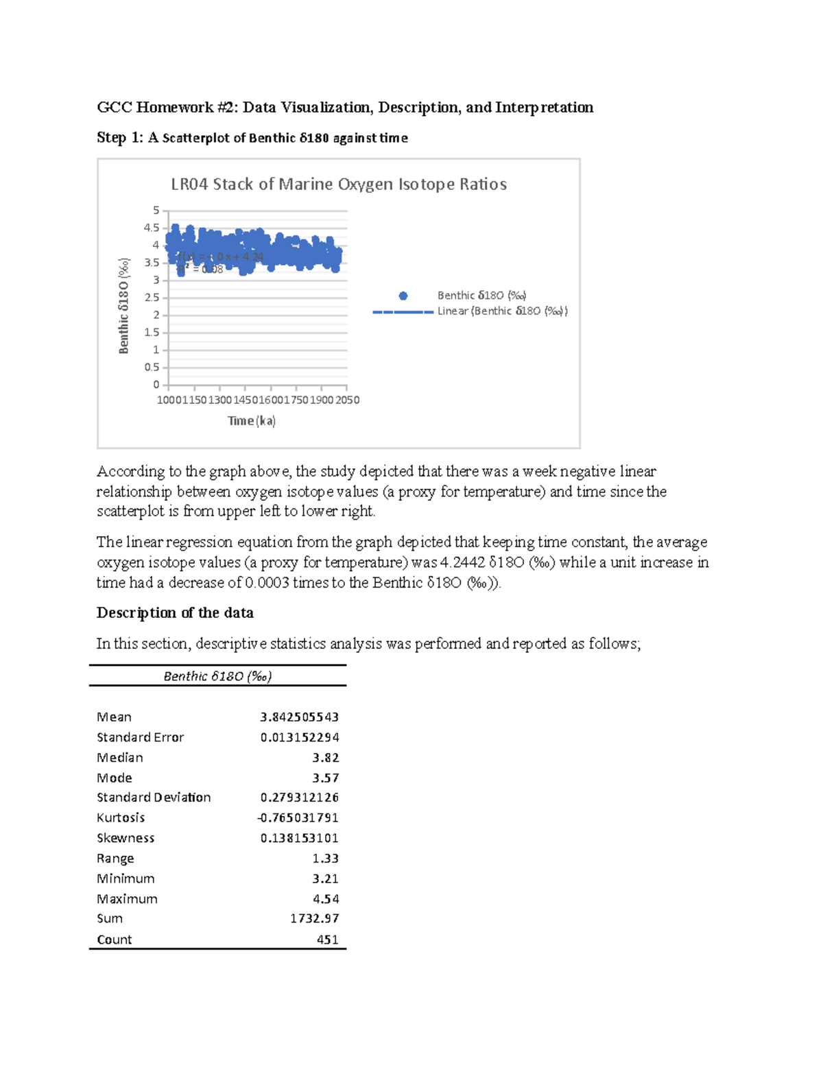 GCC Homework - notes and review - GCC Homework #2: Data Visualization ...