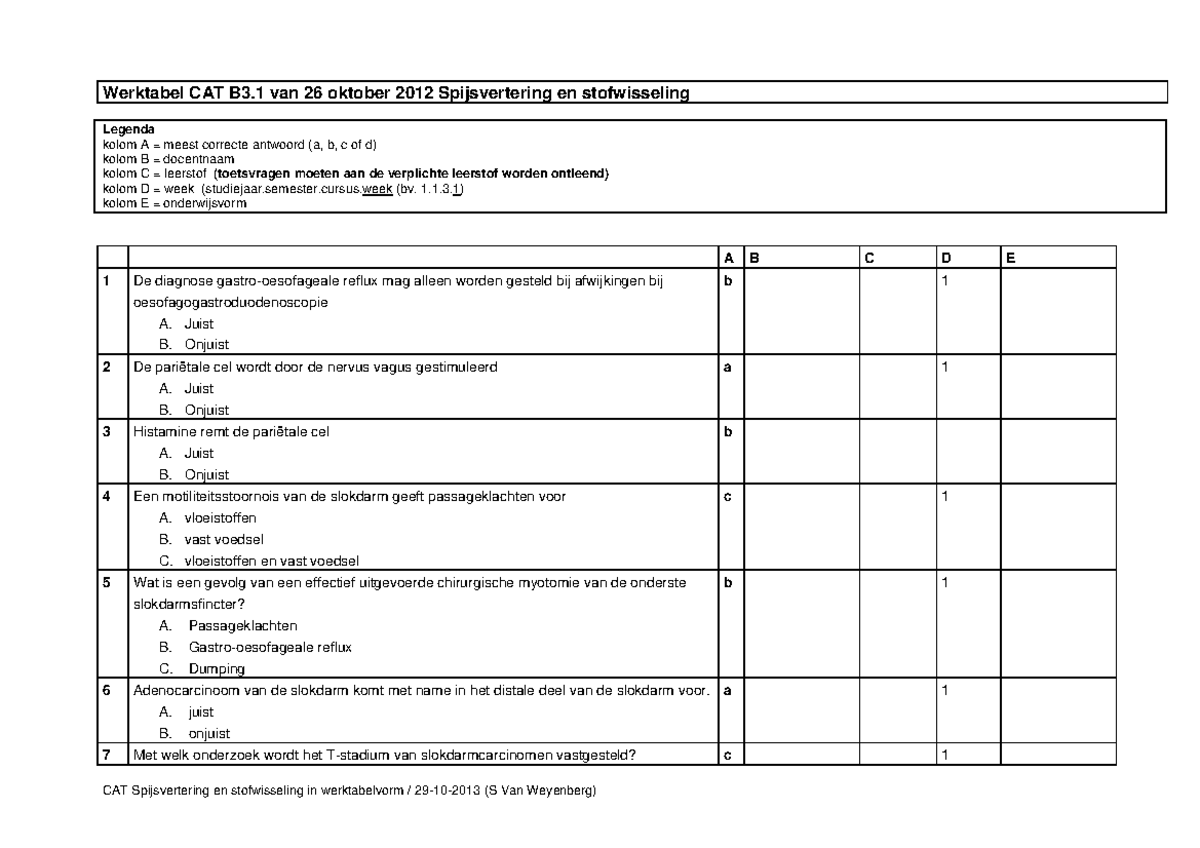 Tentamen 2012, Vragen En Antwoorden - Legenda Kolom A = Meest Correcte ...