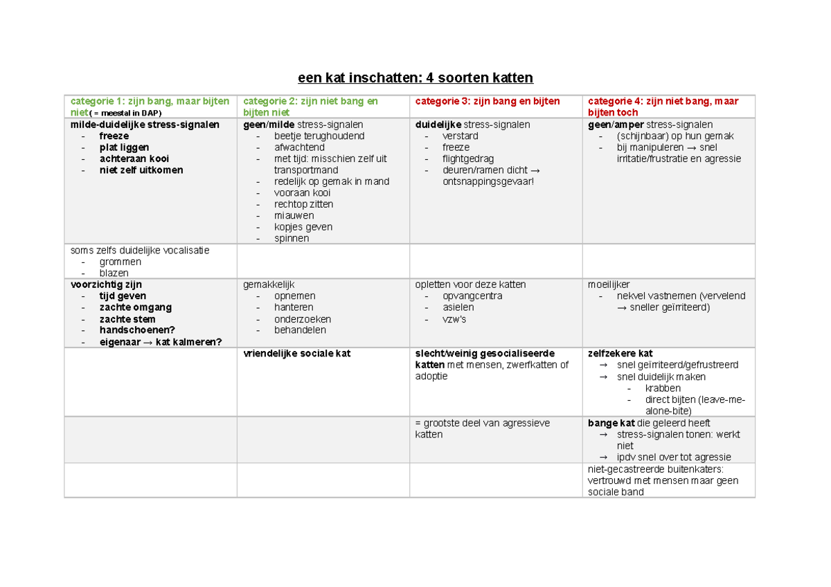 Tabel een kat inschatten 4 soorten