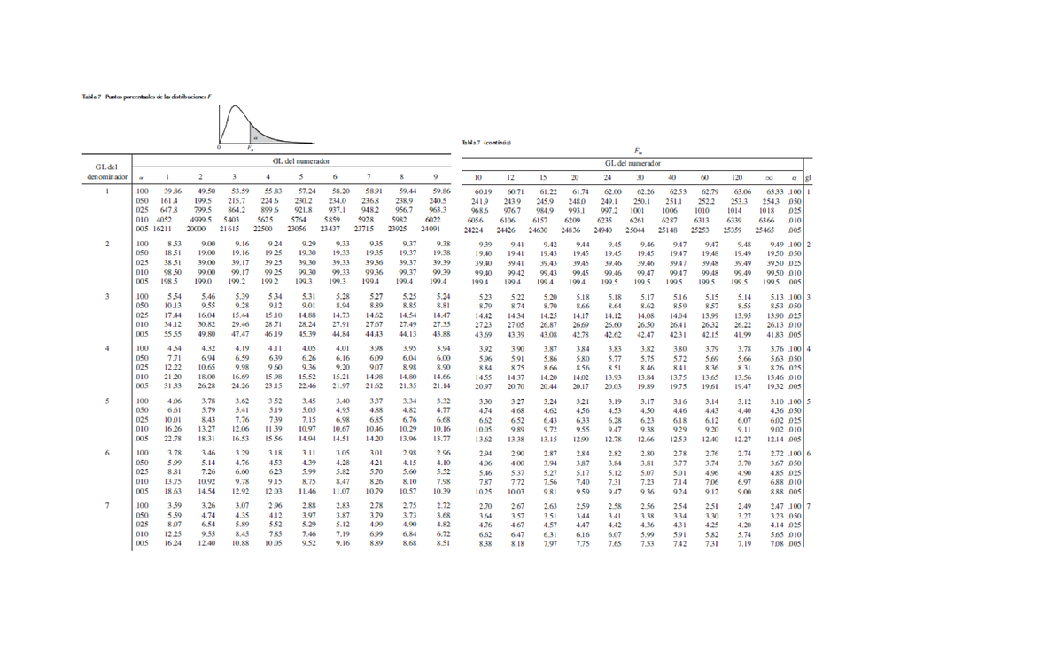 Tablas de la distribucion Fmendenhall Estadística. Studocu