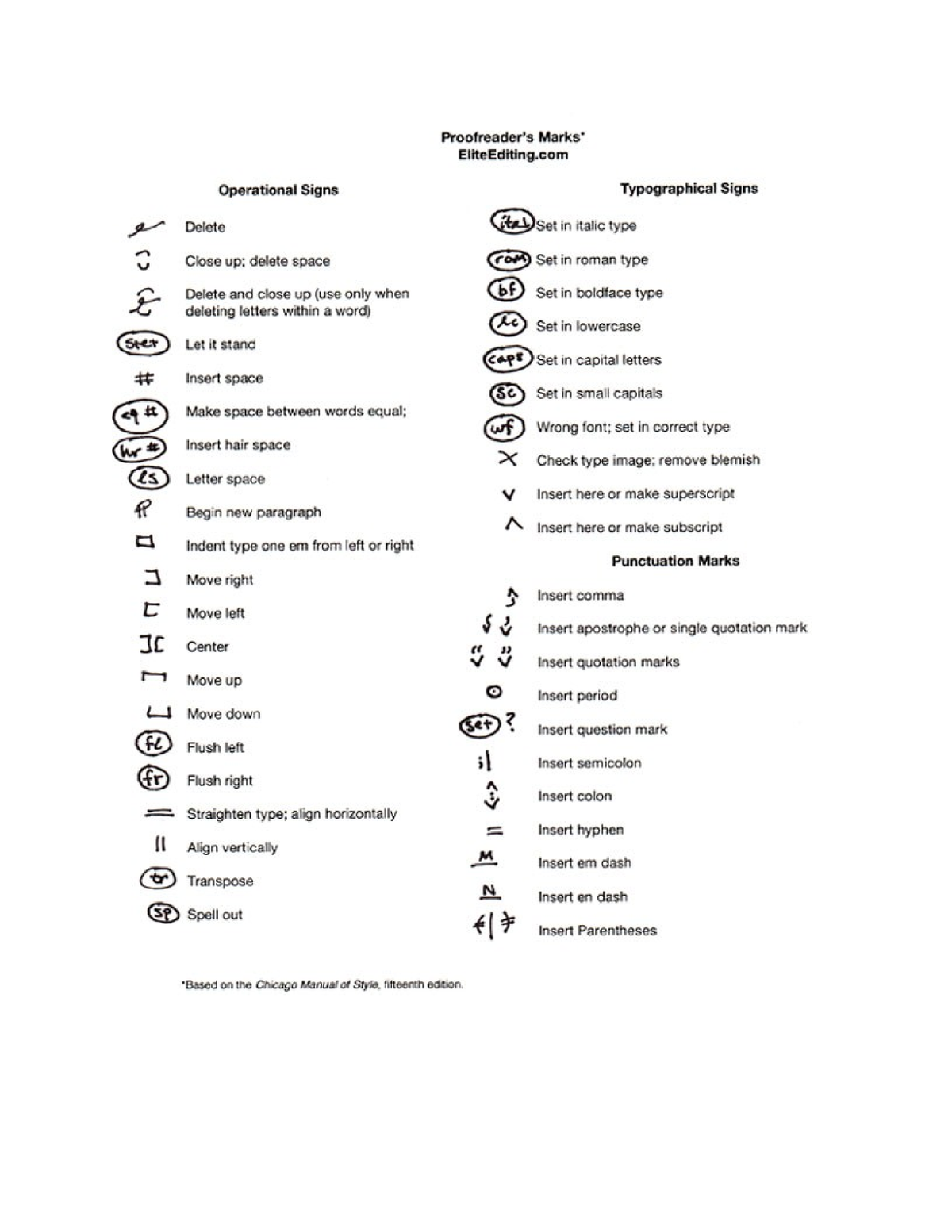 Proofreading Symbols - Practice Teaching 2 - Studocu