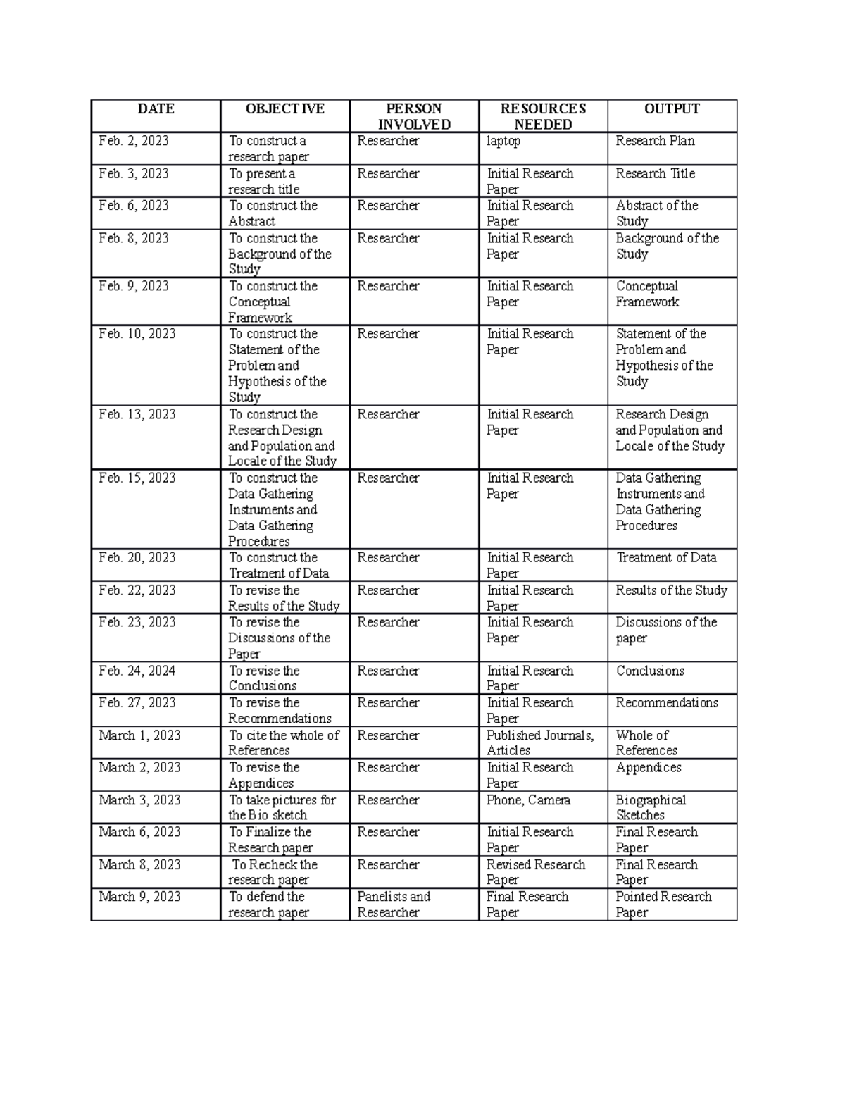 Research Calendar DATE OBJECTIVE PERSON INVOLVED RESOURCES NEEDED
