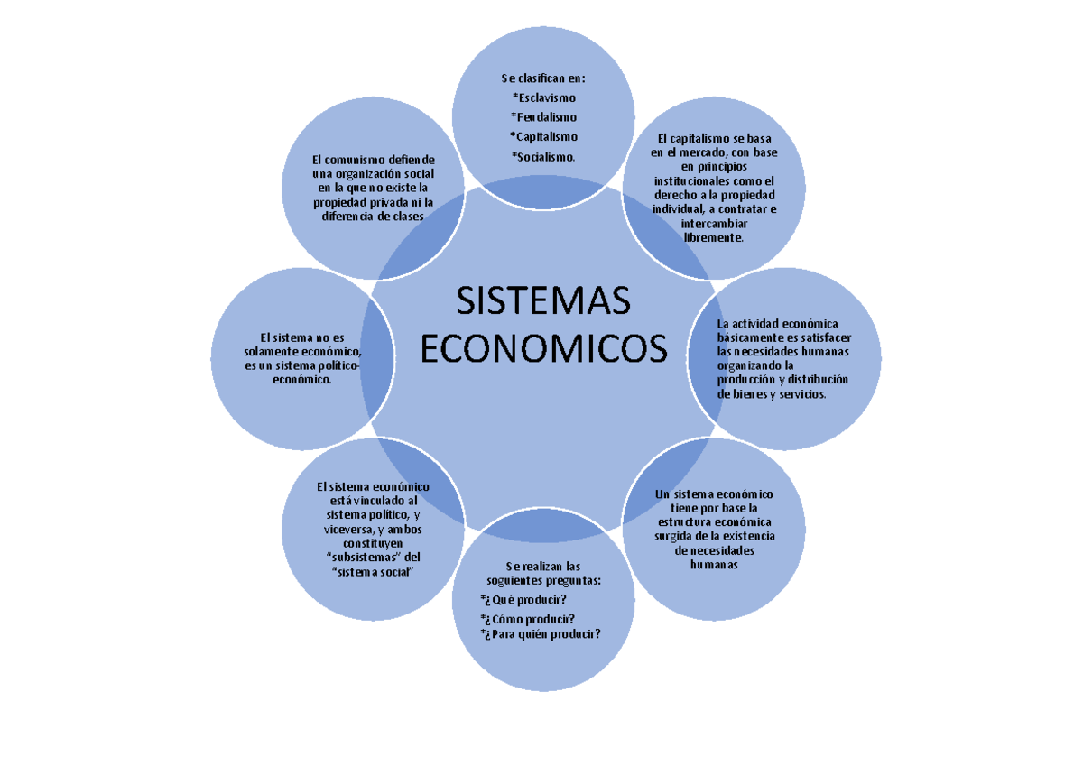 Sistemas Economicos - SISTEMAS ECONOMICOS Se Clasifican En: *Esclavismo ...