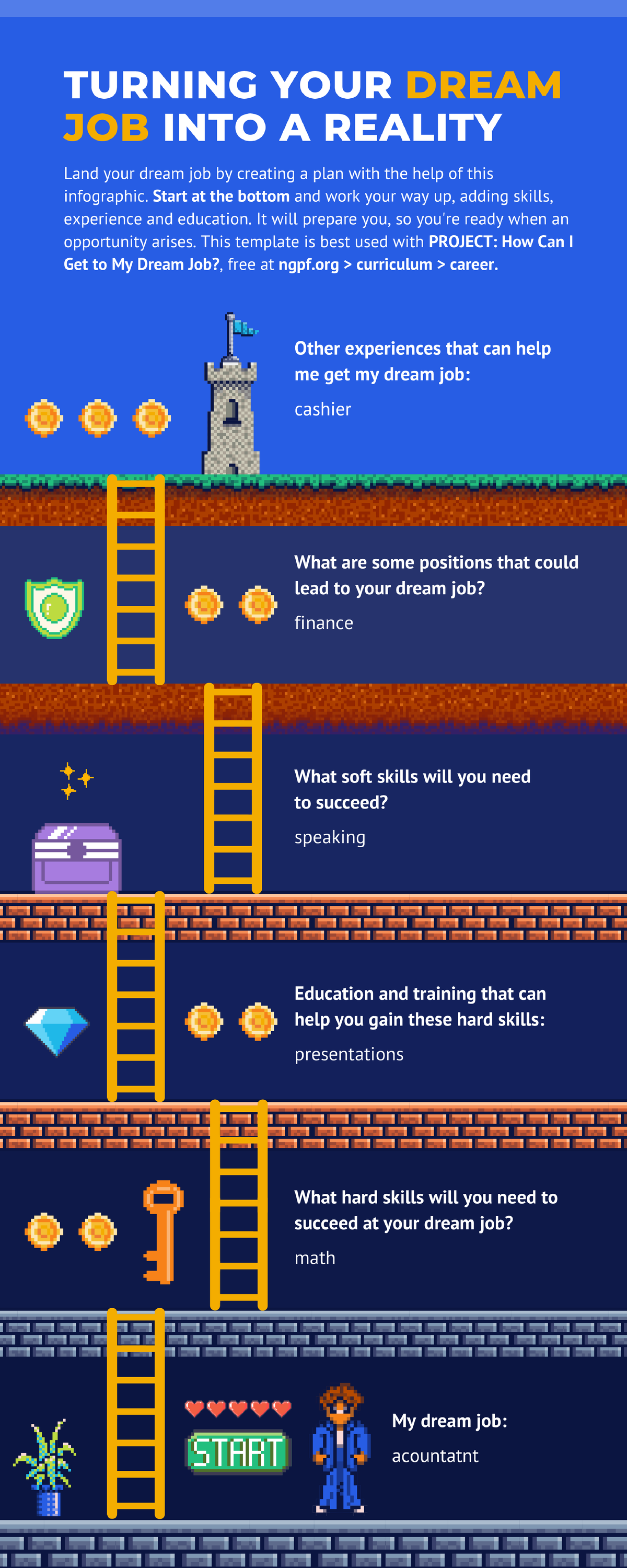 Dream Job Infographic - TURNING YOUR DREAM JOB INTO A REALITY Land your ...