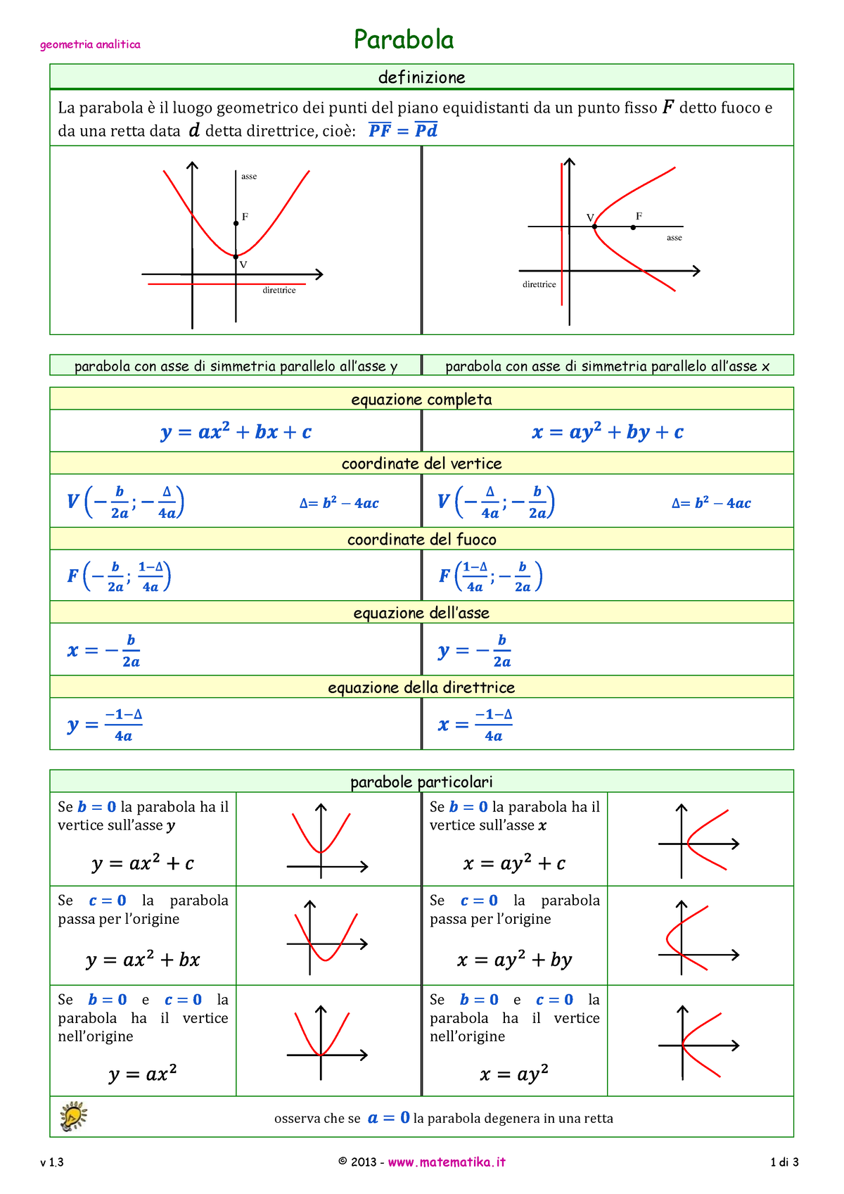 Formulario Parabola Geometria Analitica Parabola V 1 2013 Matematika 1 Di 3