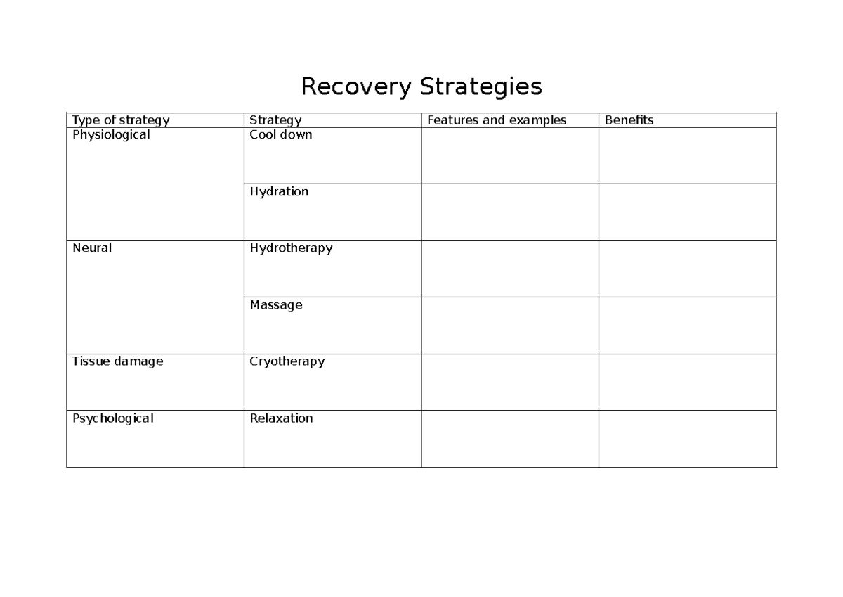 Recovery Strategies summary table - Recovery Strategies Type of ...