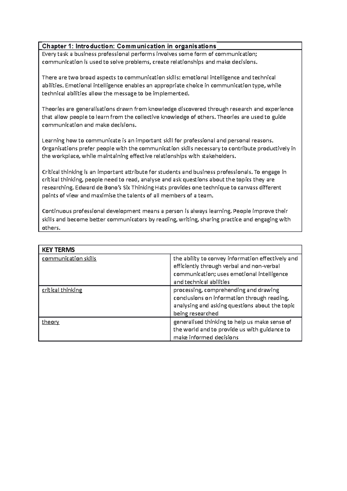 Chapter 1 Communication IN Organisations - Chapter 1: Introduction ...