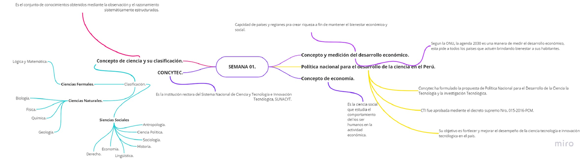 Mapa Tarea Historia Del Derecho Studocu