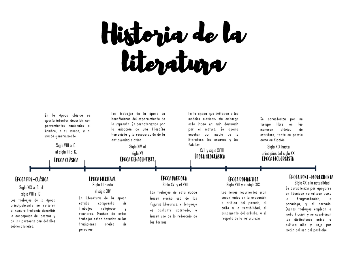 Historia De La Literatura Linea Del Tiempo Se Caracteriza Por Un