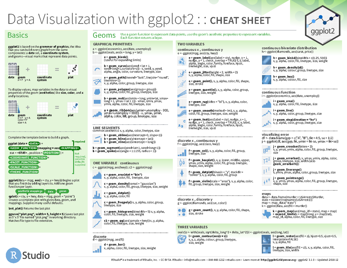 Cheat Sheet Ggplot 2 Data Visualization With Ggplot2 CHEAT SHEET