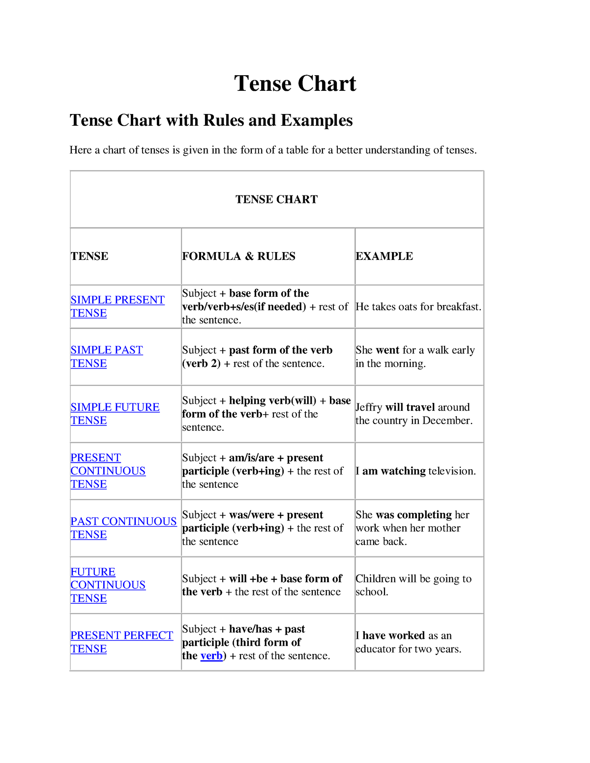 tense-chart-tense-chart-tense-chart-tense-chart-with-rules-and