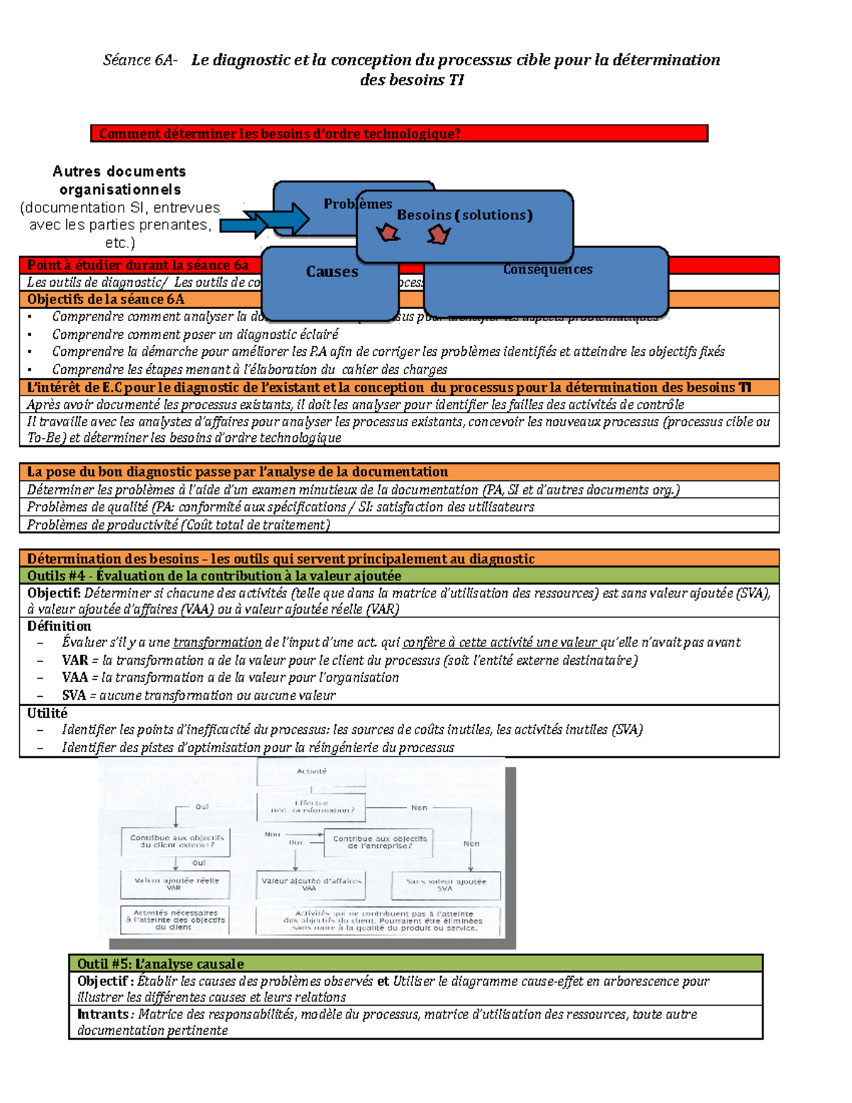 Résumé 6a - Séance 6A- Le diagnostic et la conception du processus ...