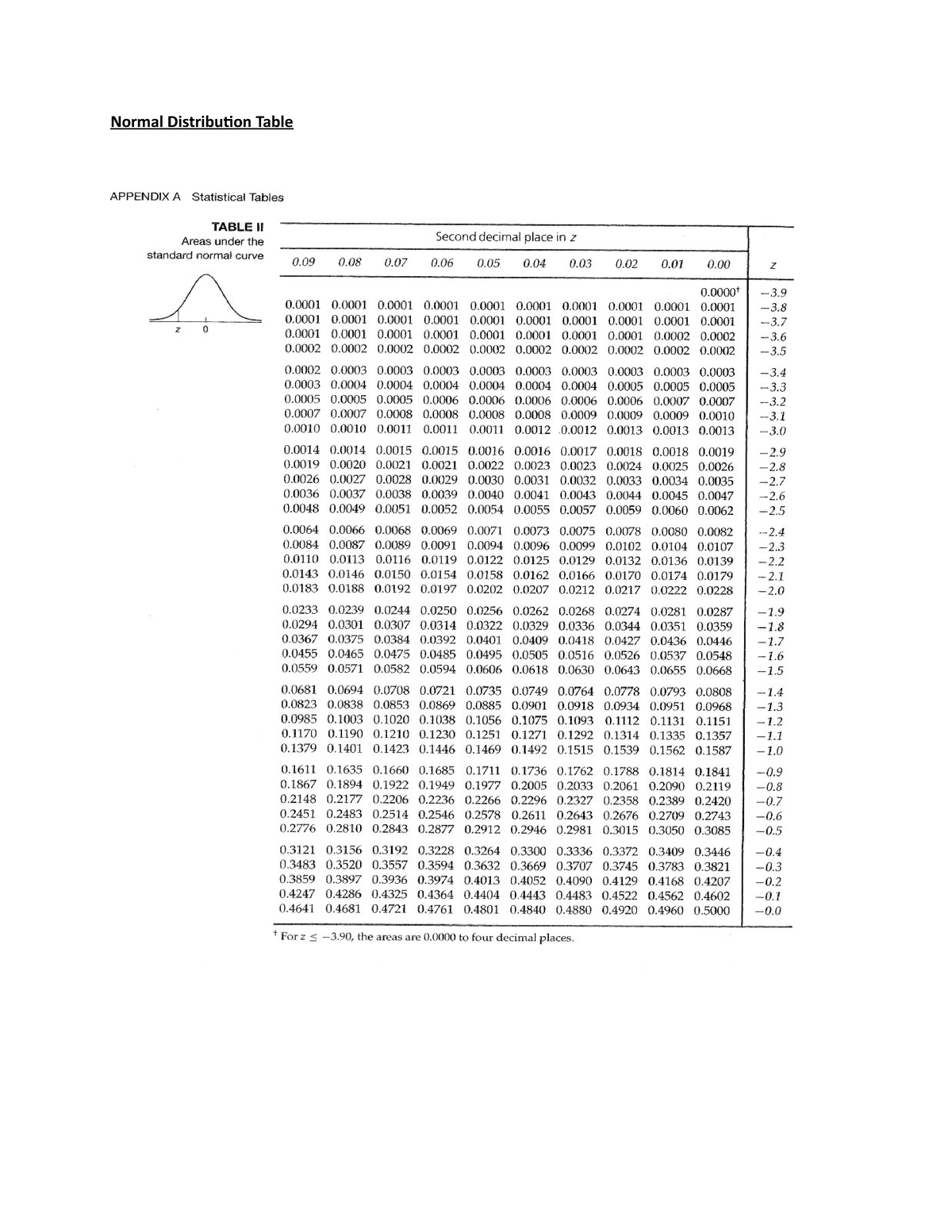 normal-distribution-table-mechanical-engineering-studocu