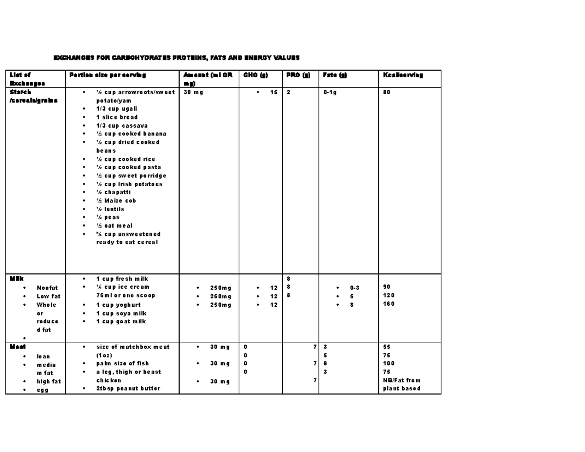 Kenyan food exchange list gathoni EXCHANGES FOR CARBOHYDRATES