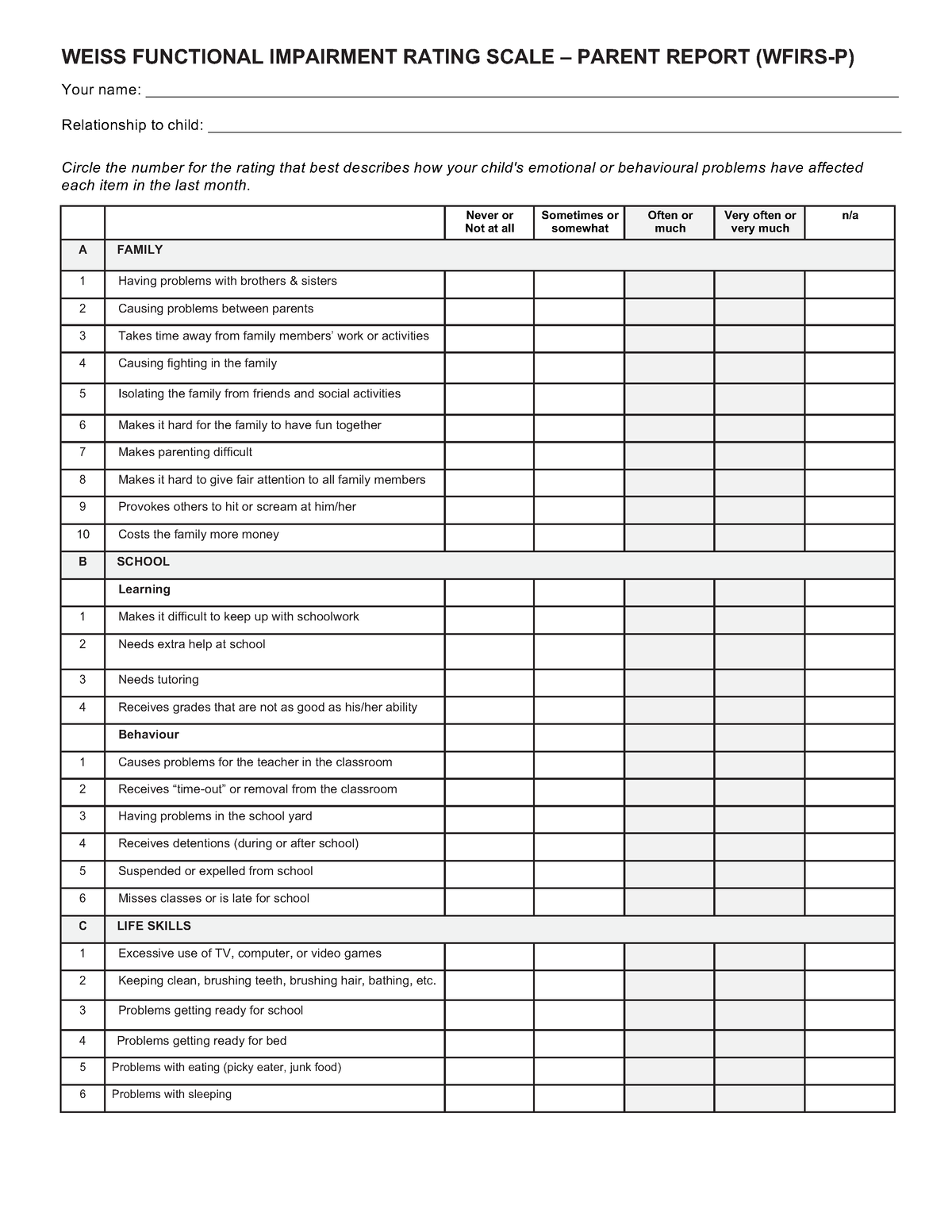 Wfirs-P ADHD - Article - WEISS FUNCTIONAL IMPAIRMENT RATING SCALE